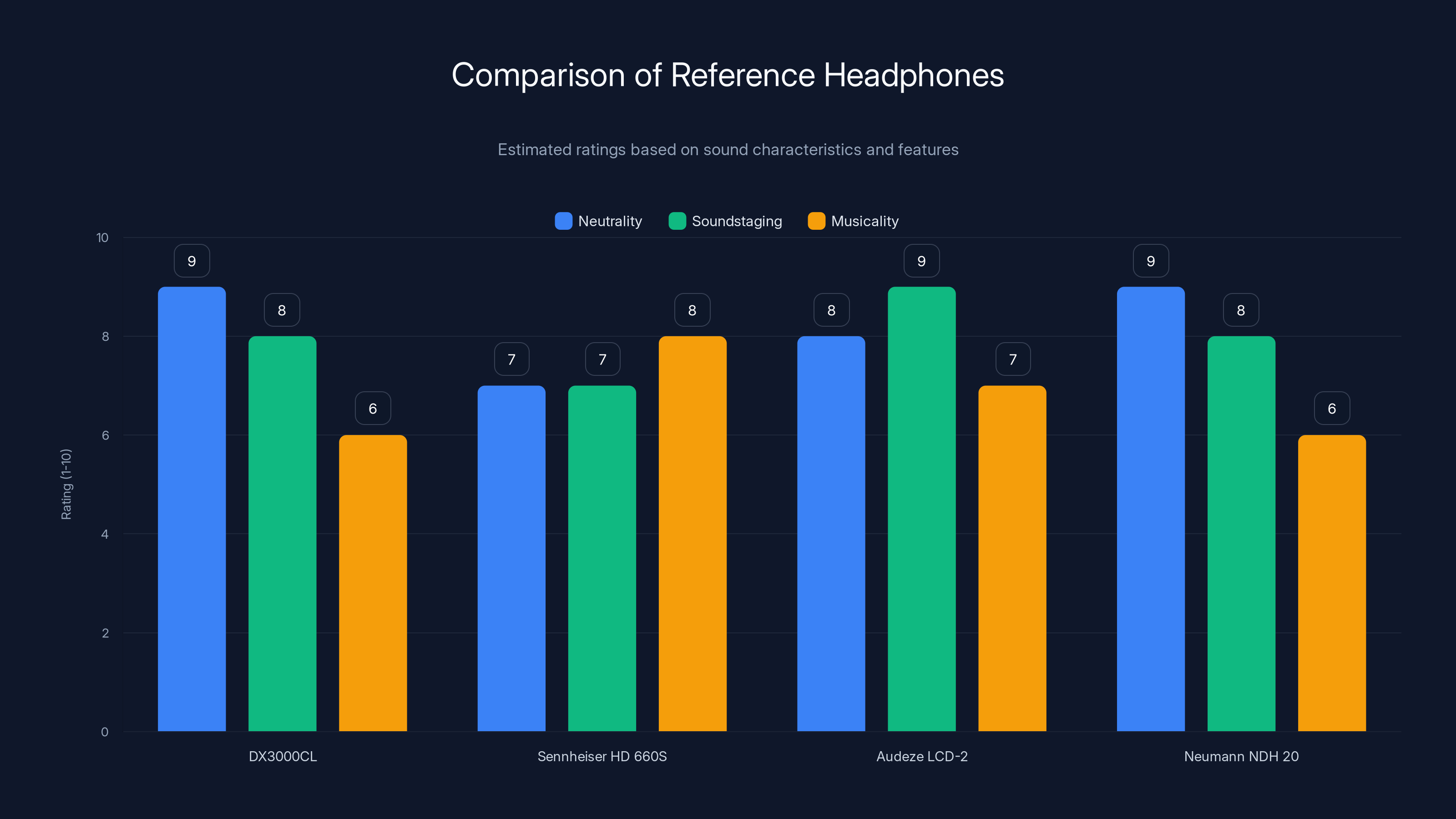 Comparison of Reference Headphones