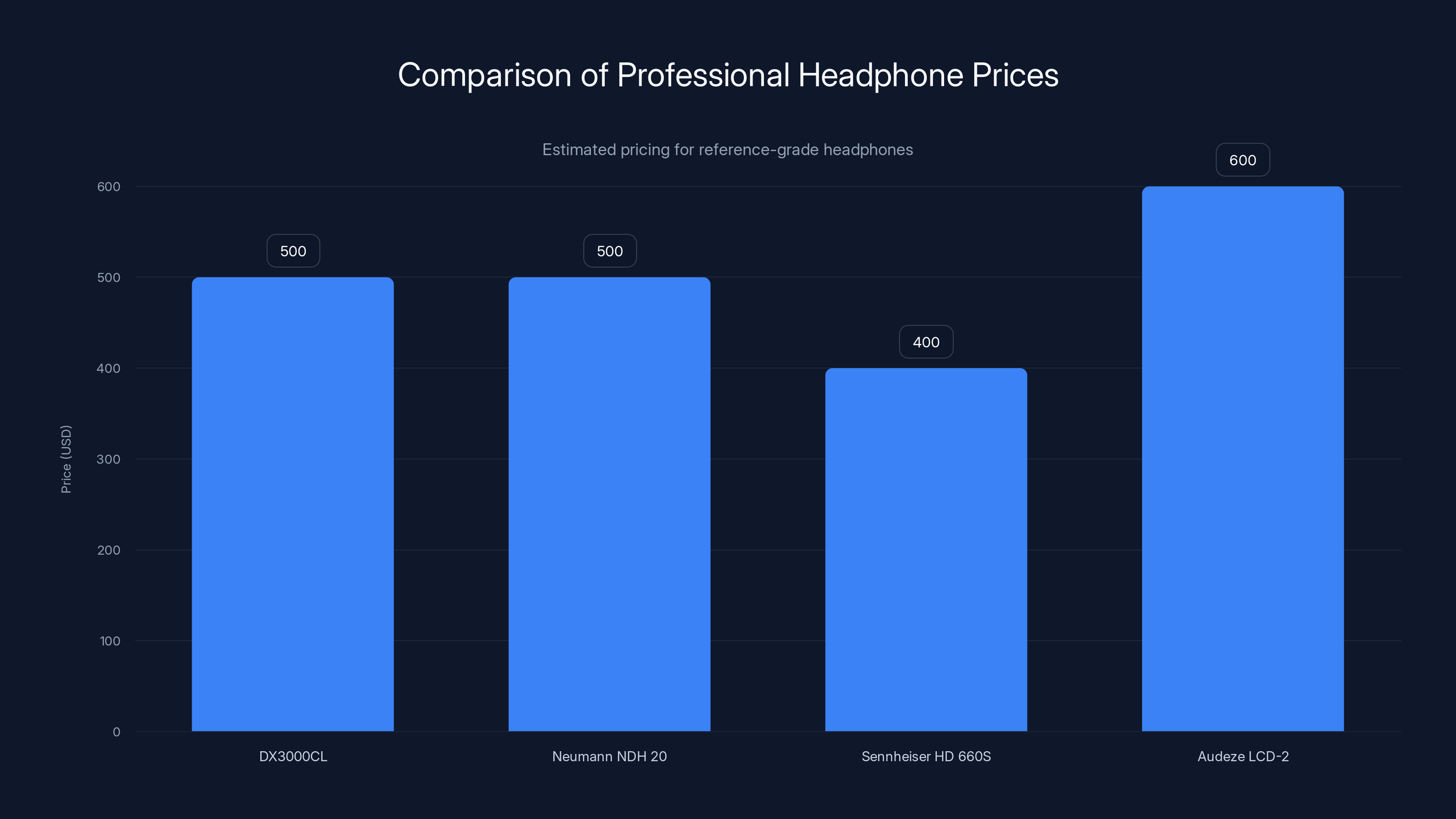 Comparison of Professional Headphone Prices