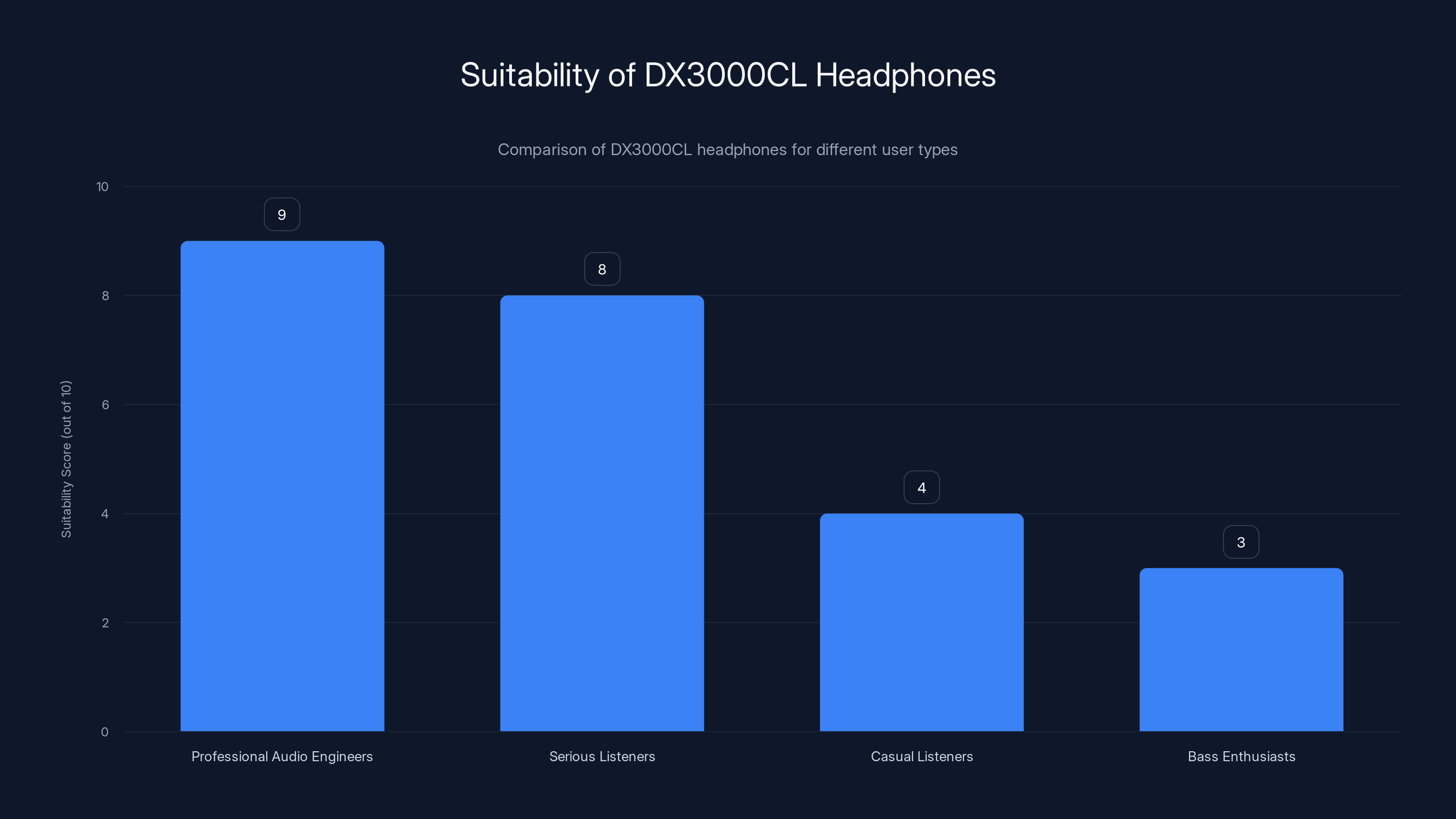 Suitability of DX3000CL Headphones