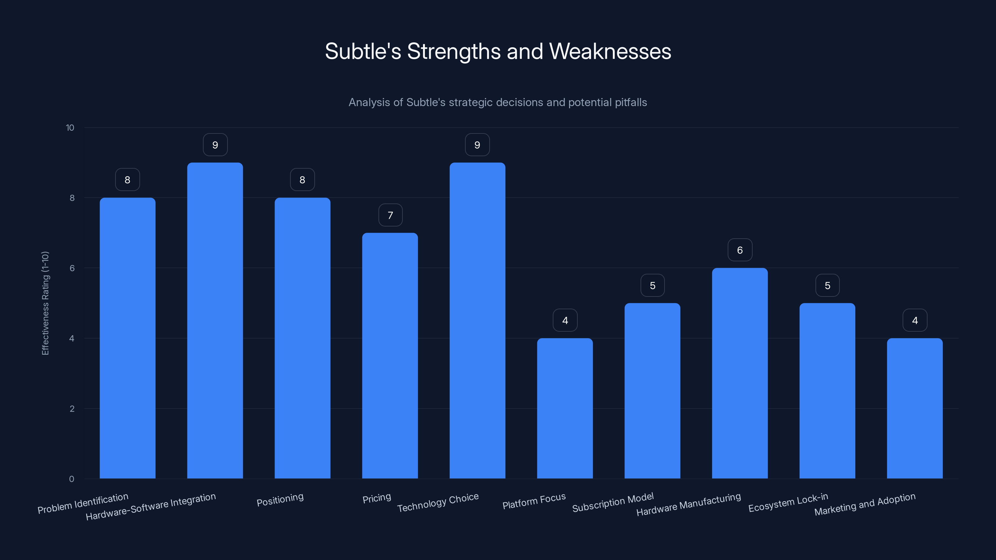 Subtle's Strengths and Weaknesses
