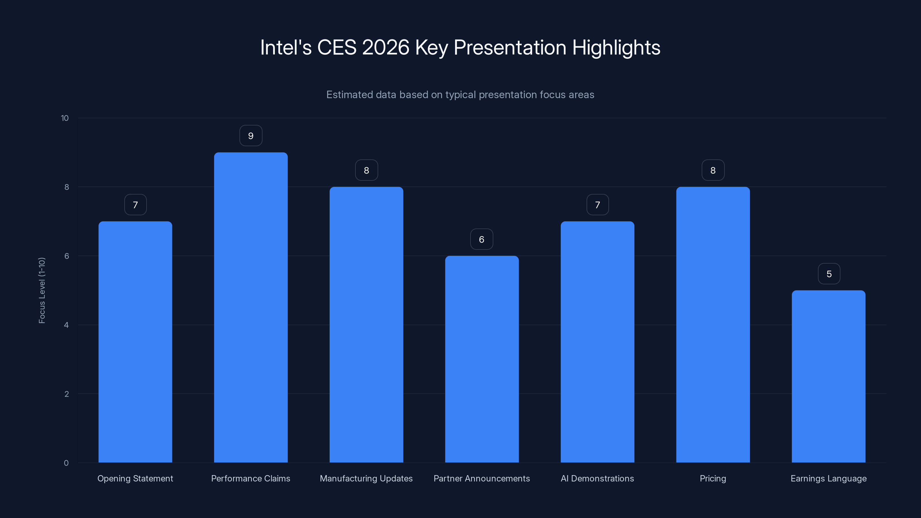 Intel's CES 2026 Key Presentation Highlights