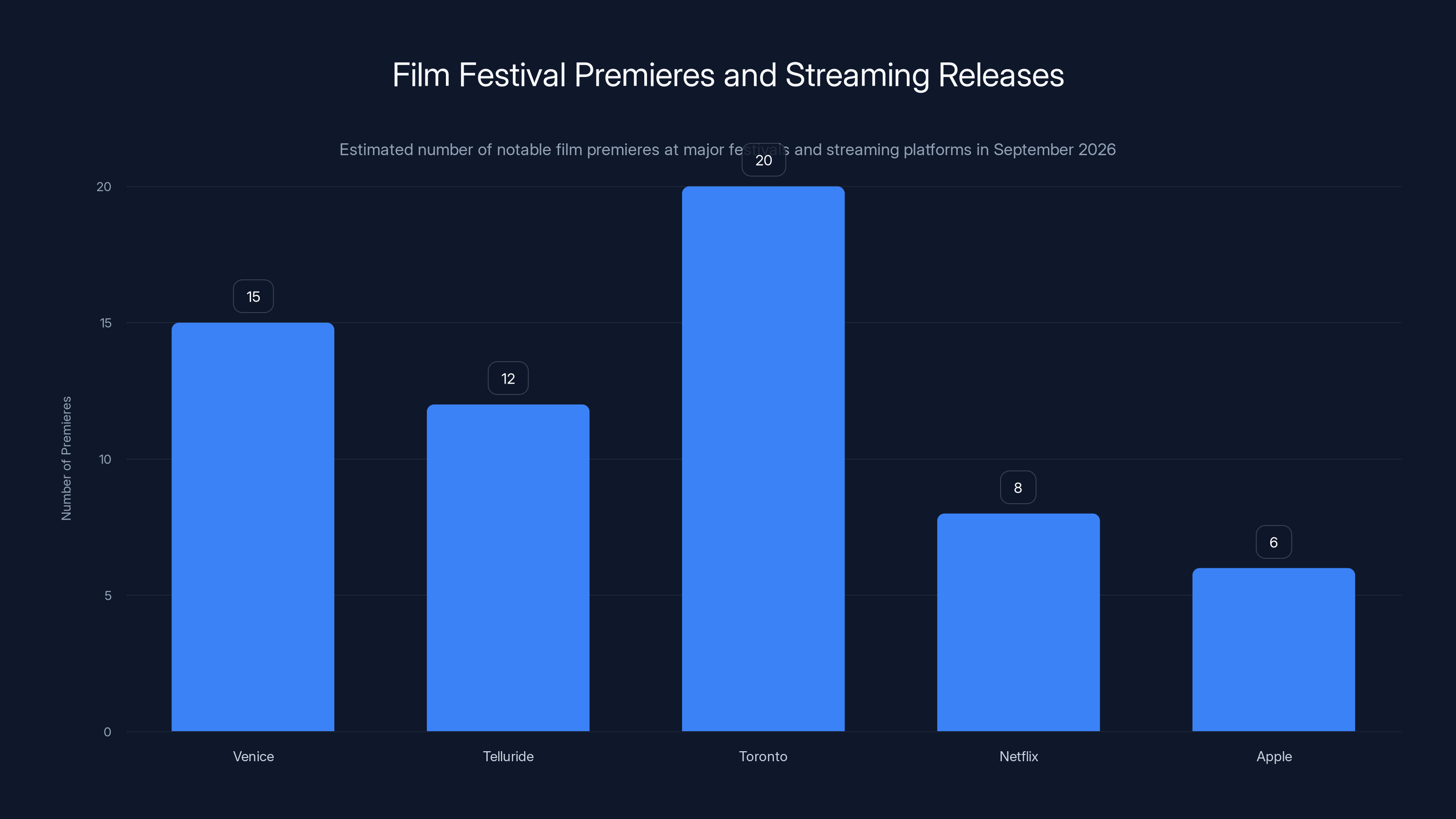 Film Festival Premieres and Streaming Releases