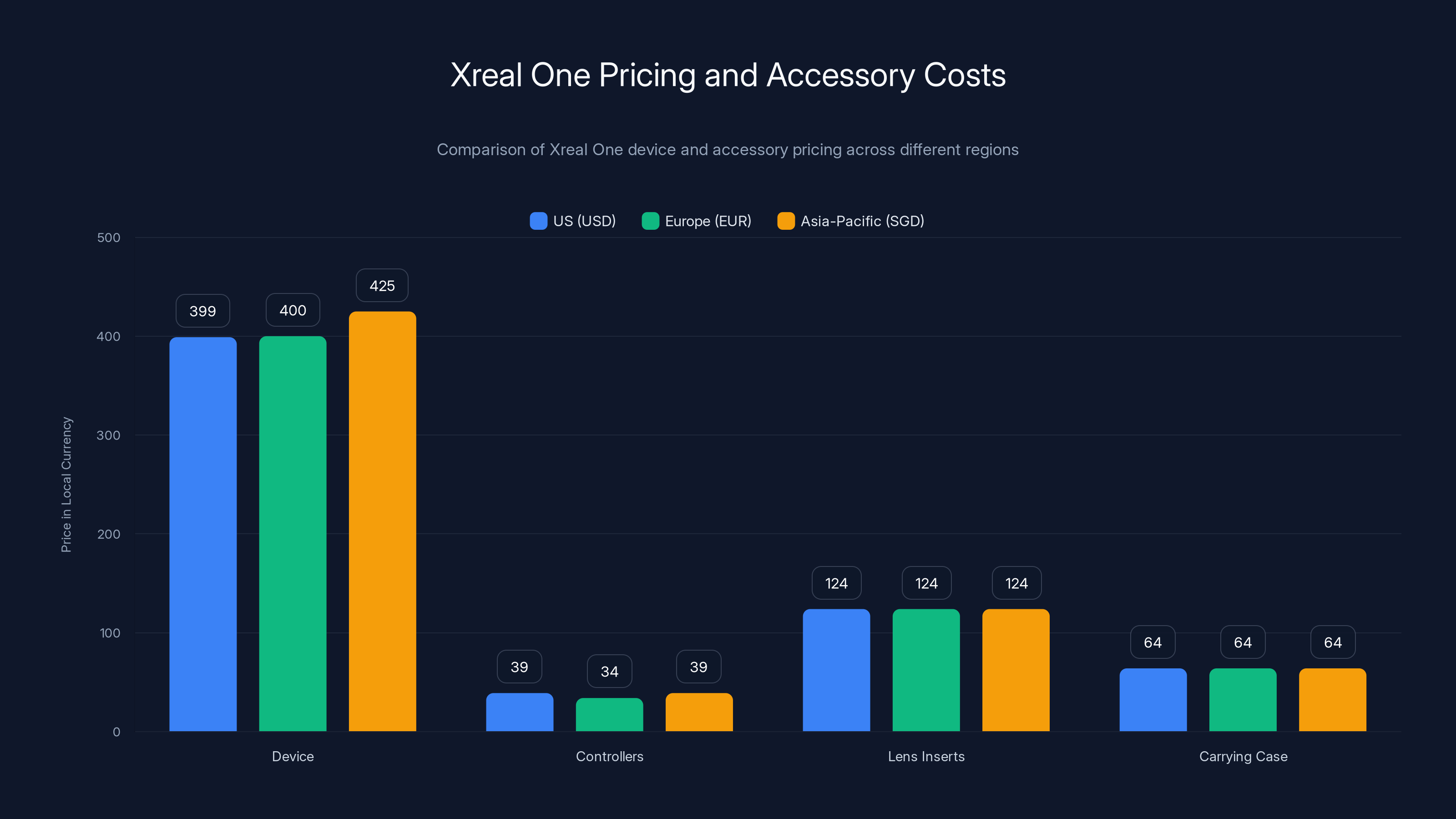 Xreal One Pricing and Accessory Costs