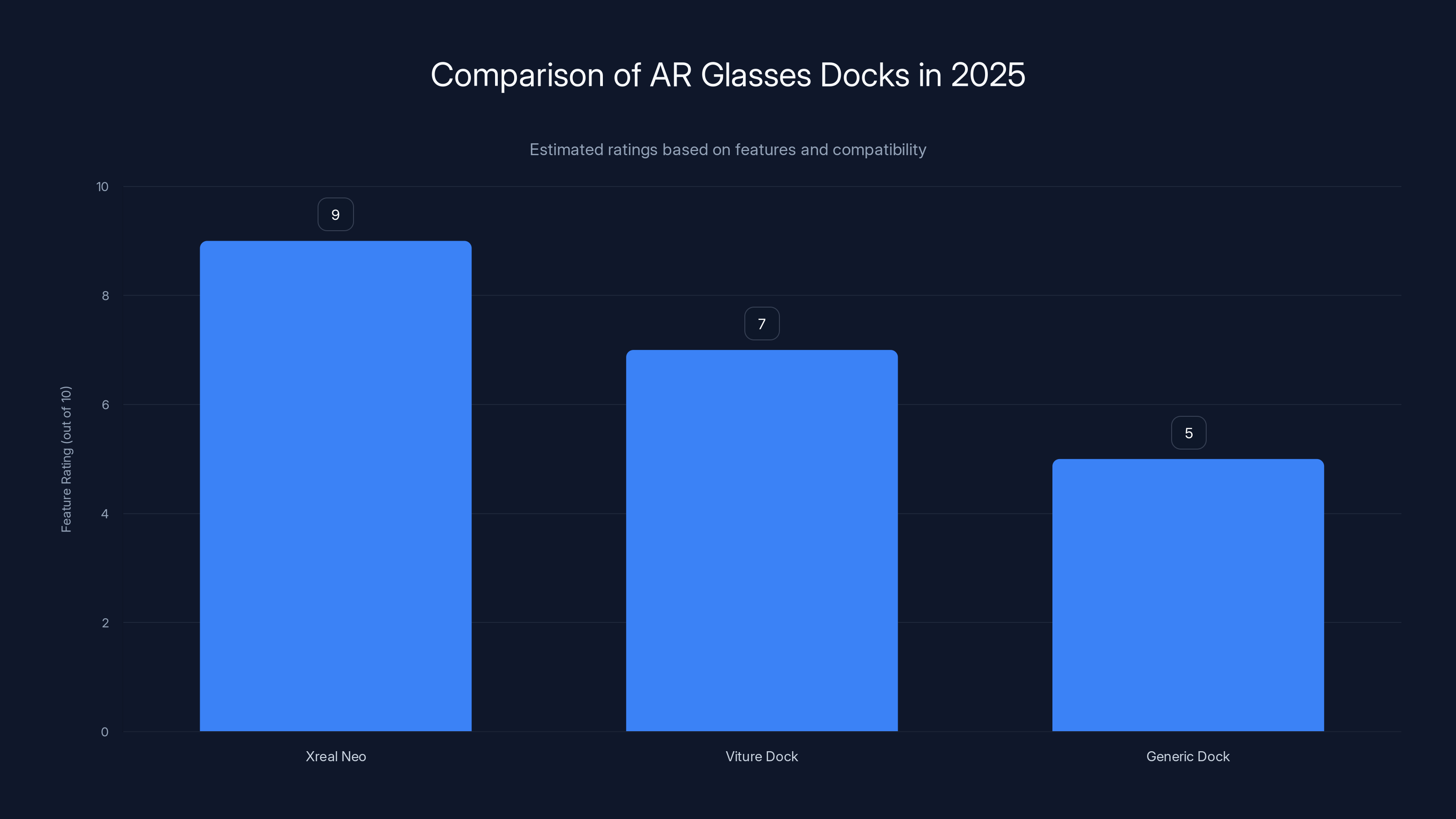Comparison of AR Glasses Docks in 2025