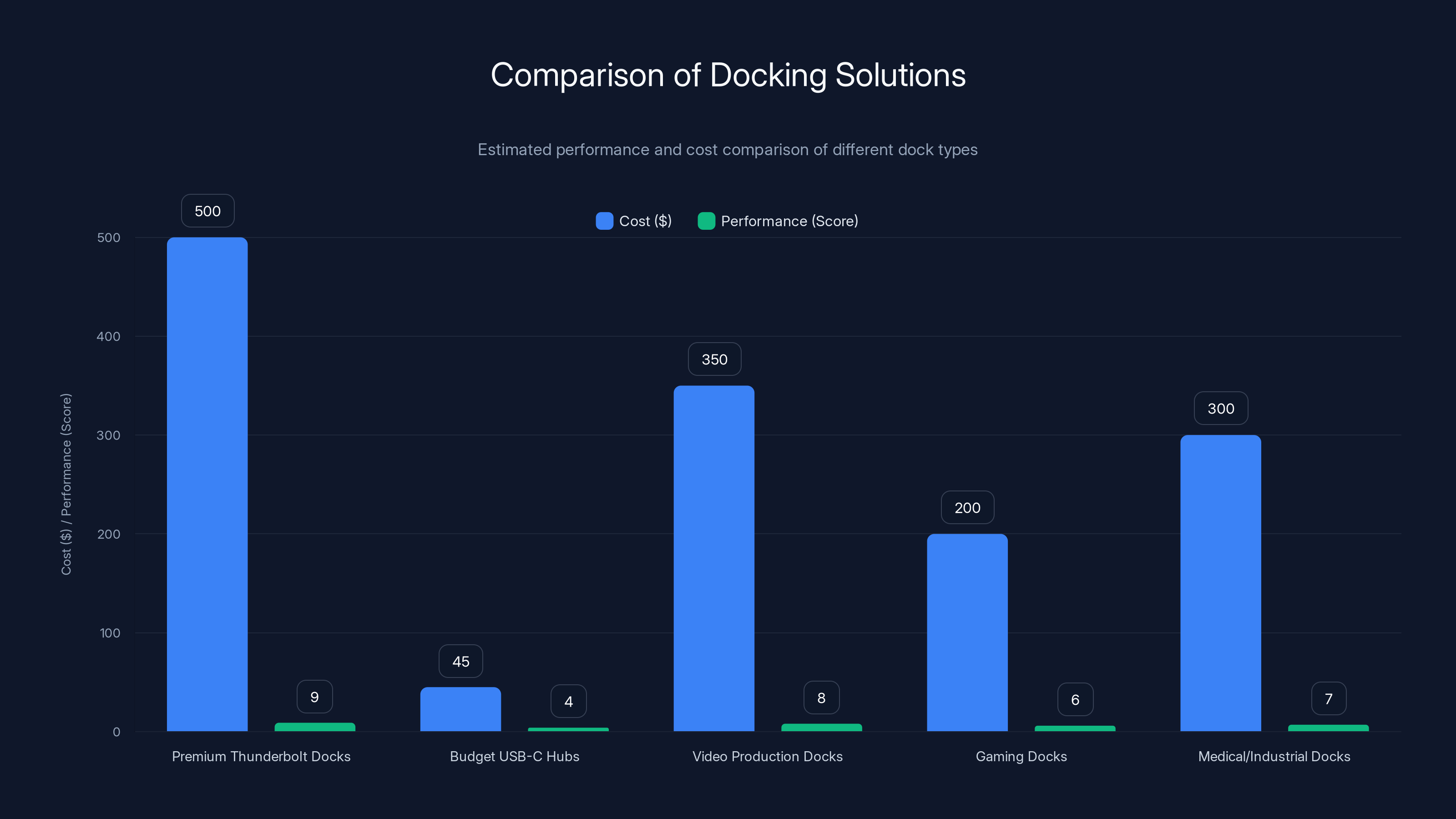 Comparison of Docking Solutions
