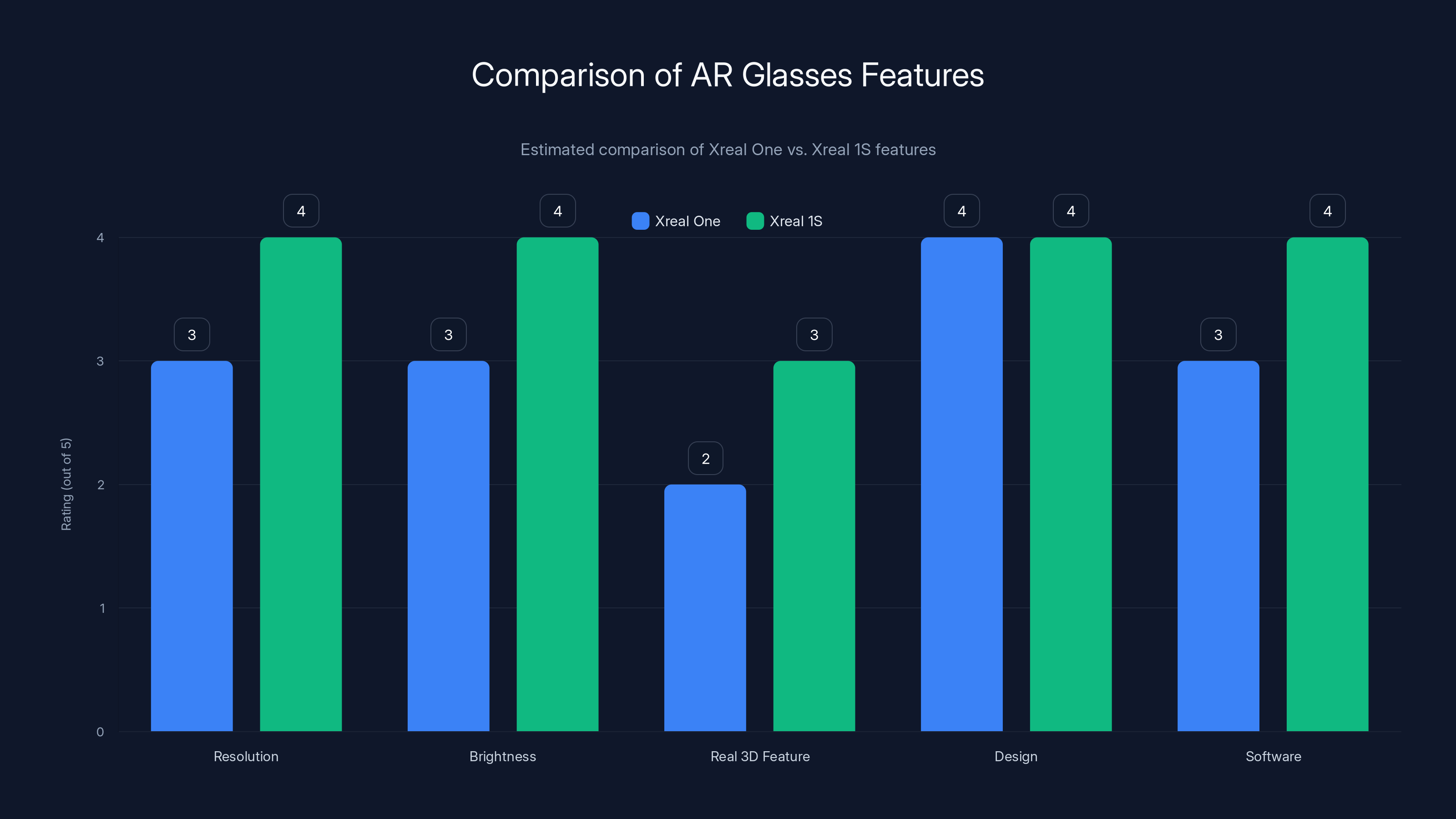 Comparison of AR Glasses Features