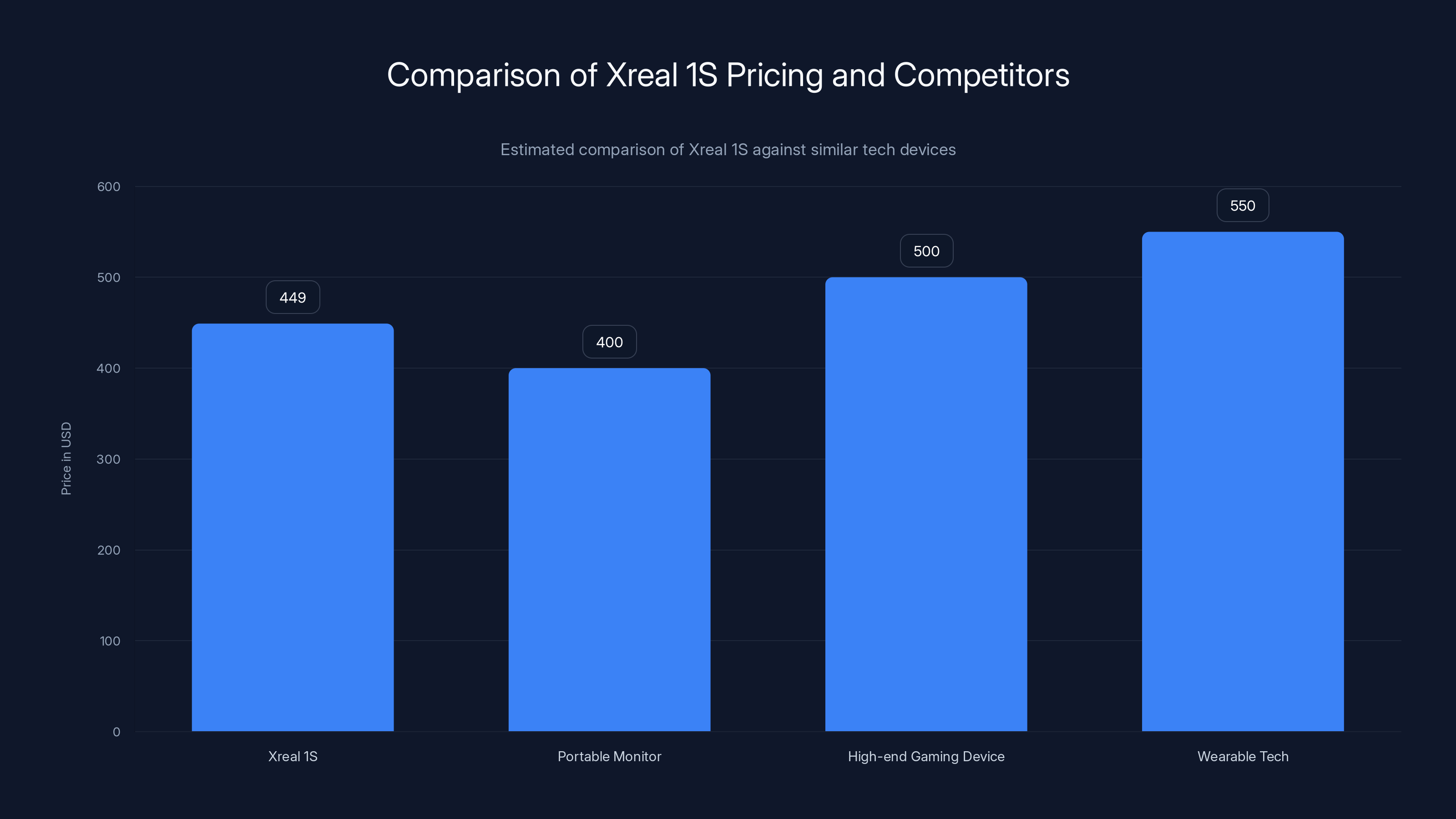 Comparison of Xreal 1S Pricing and Competitors