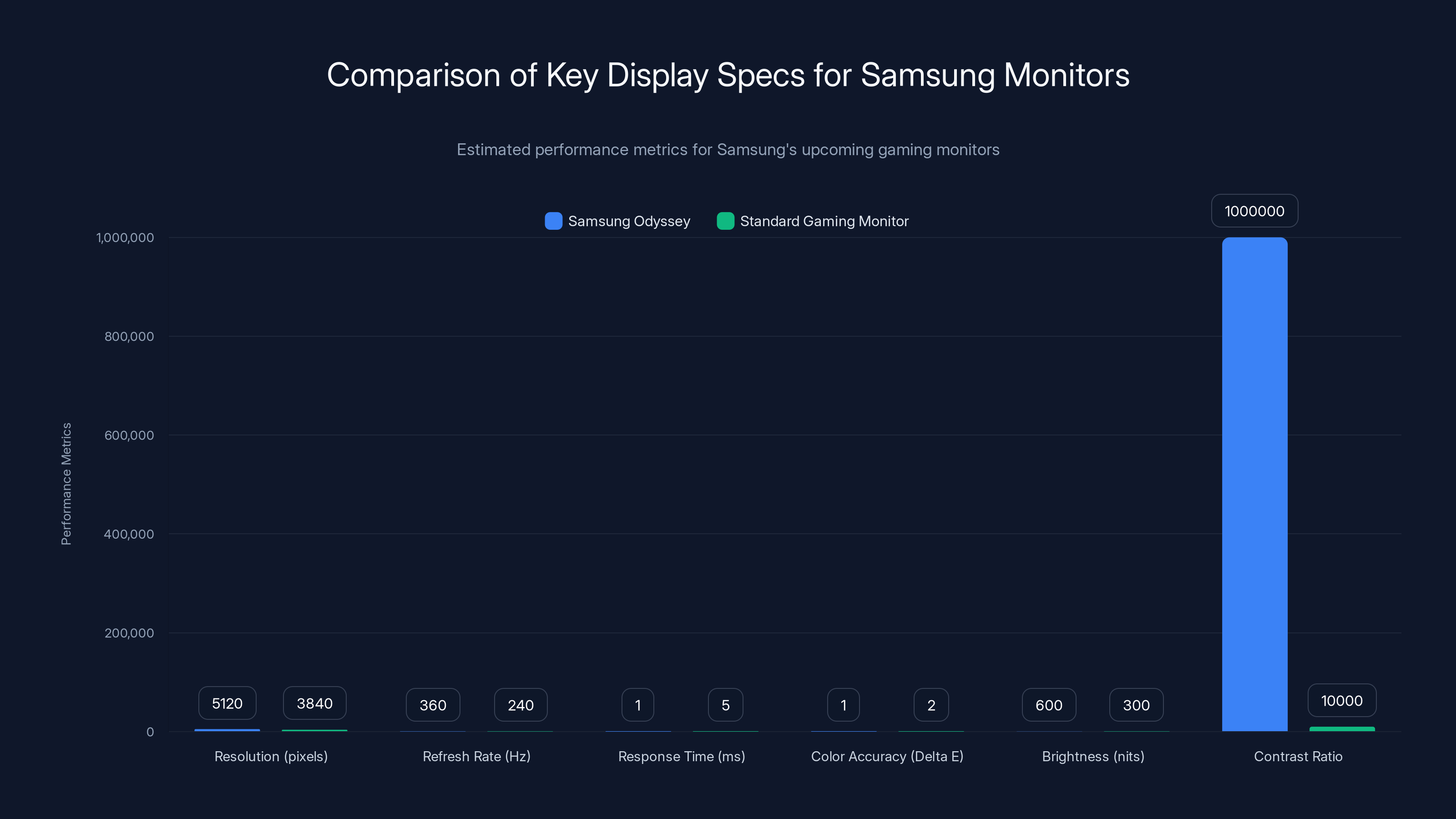 Comparison of Key Display Specs for Samsung Monitors