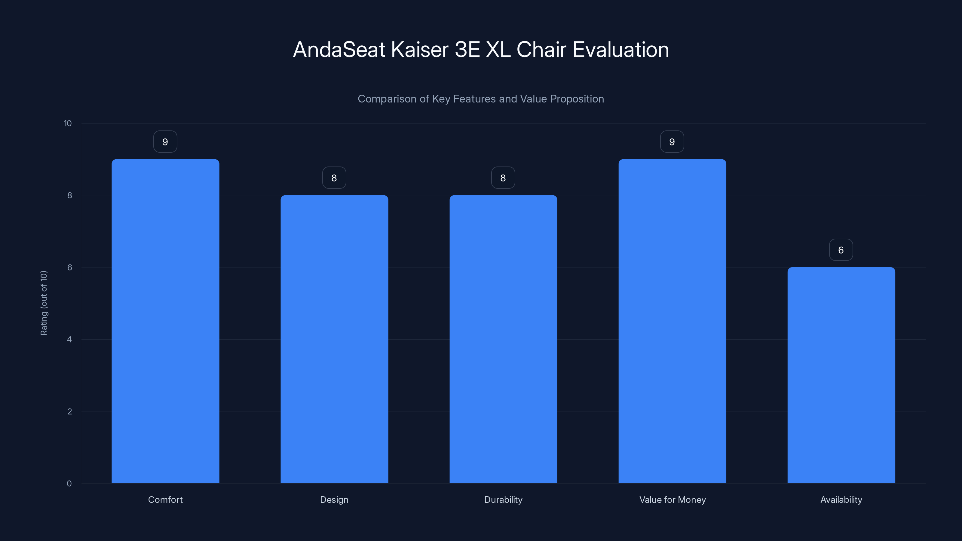 AndaSeat Kaiser 3E XL Chair Evaluation