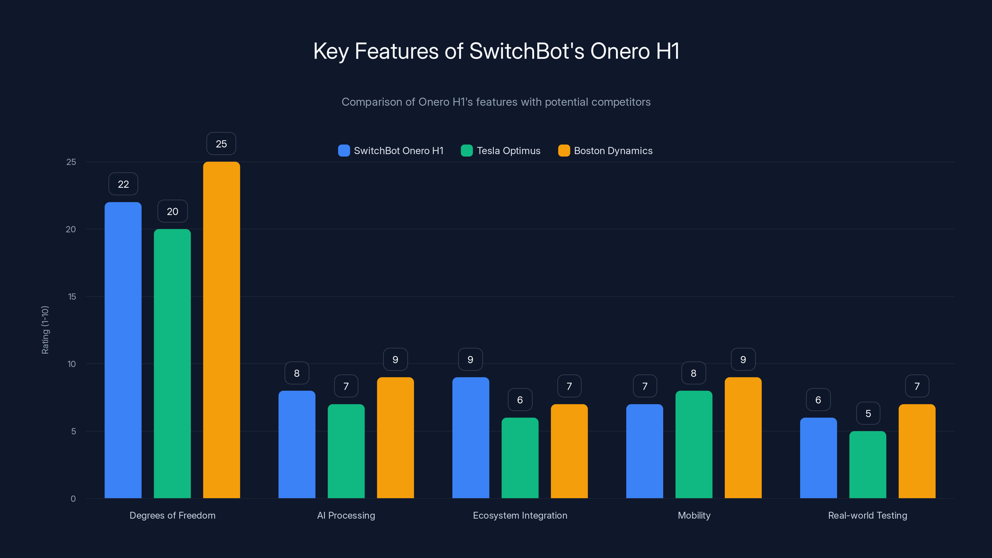 Key Features of SwitchBot's Onero H1