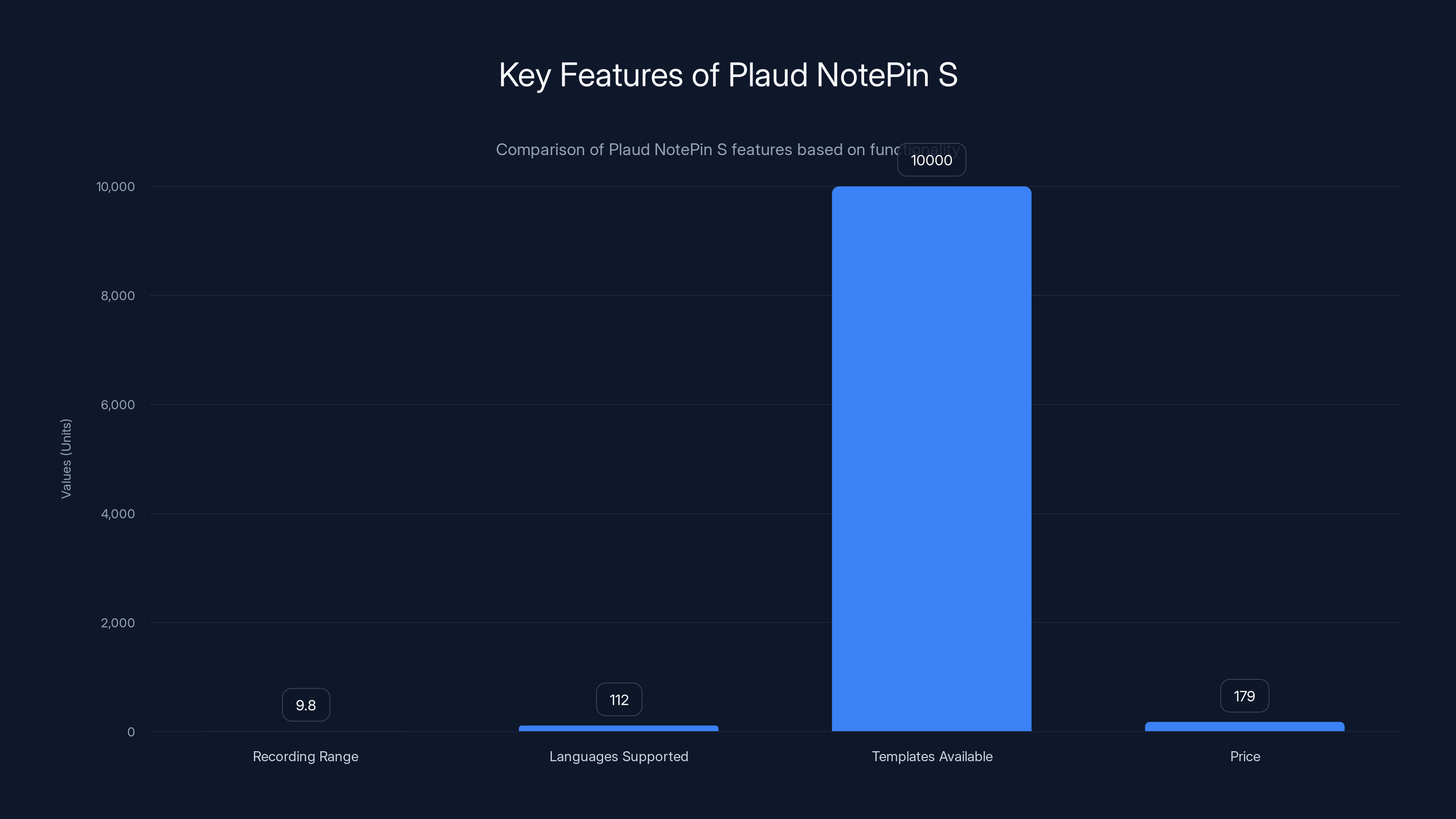 Key Features of Plaud NotePin S