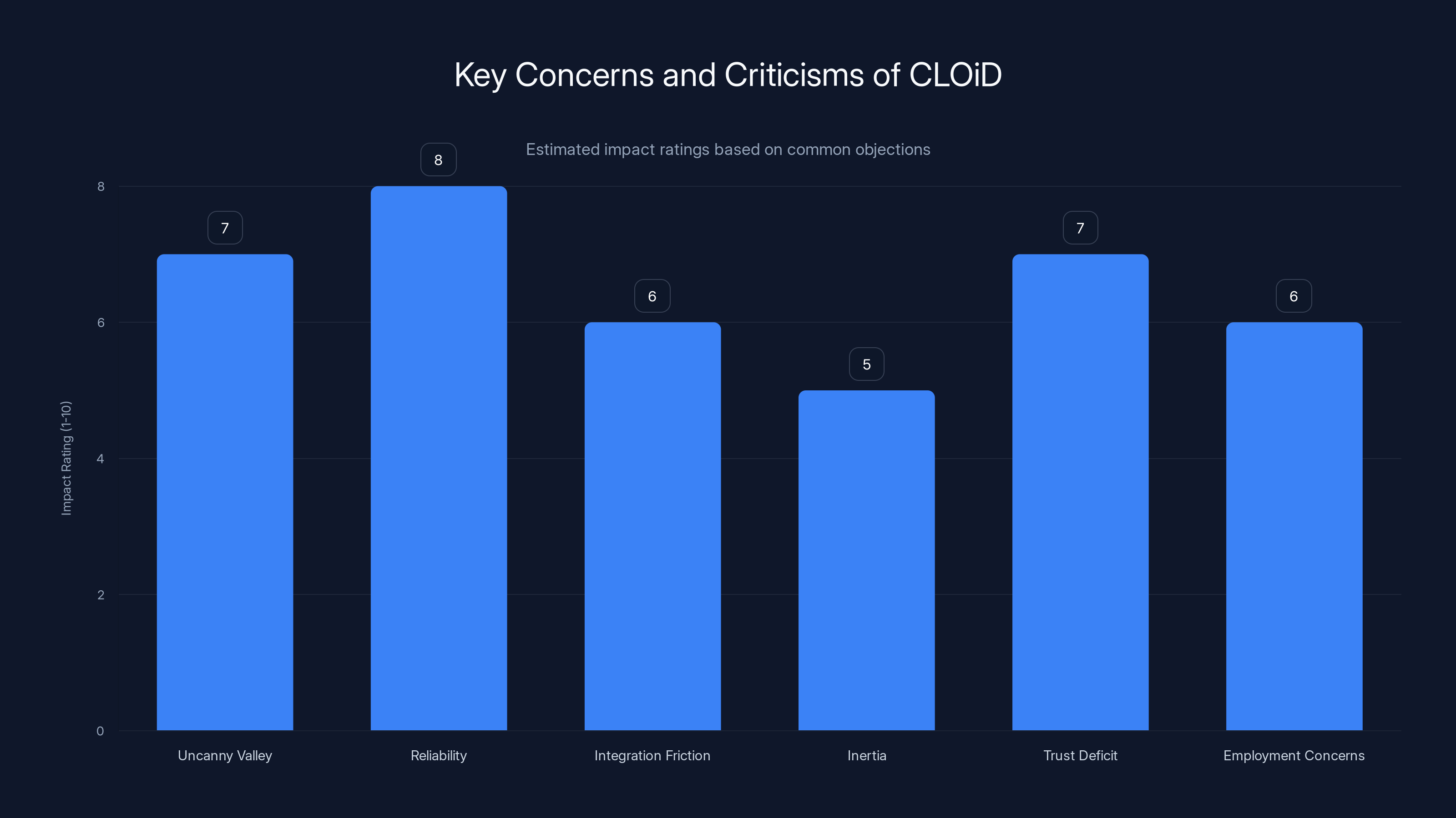 Key Concerns and Criticisms of CLOiD