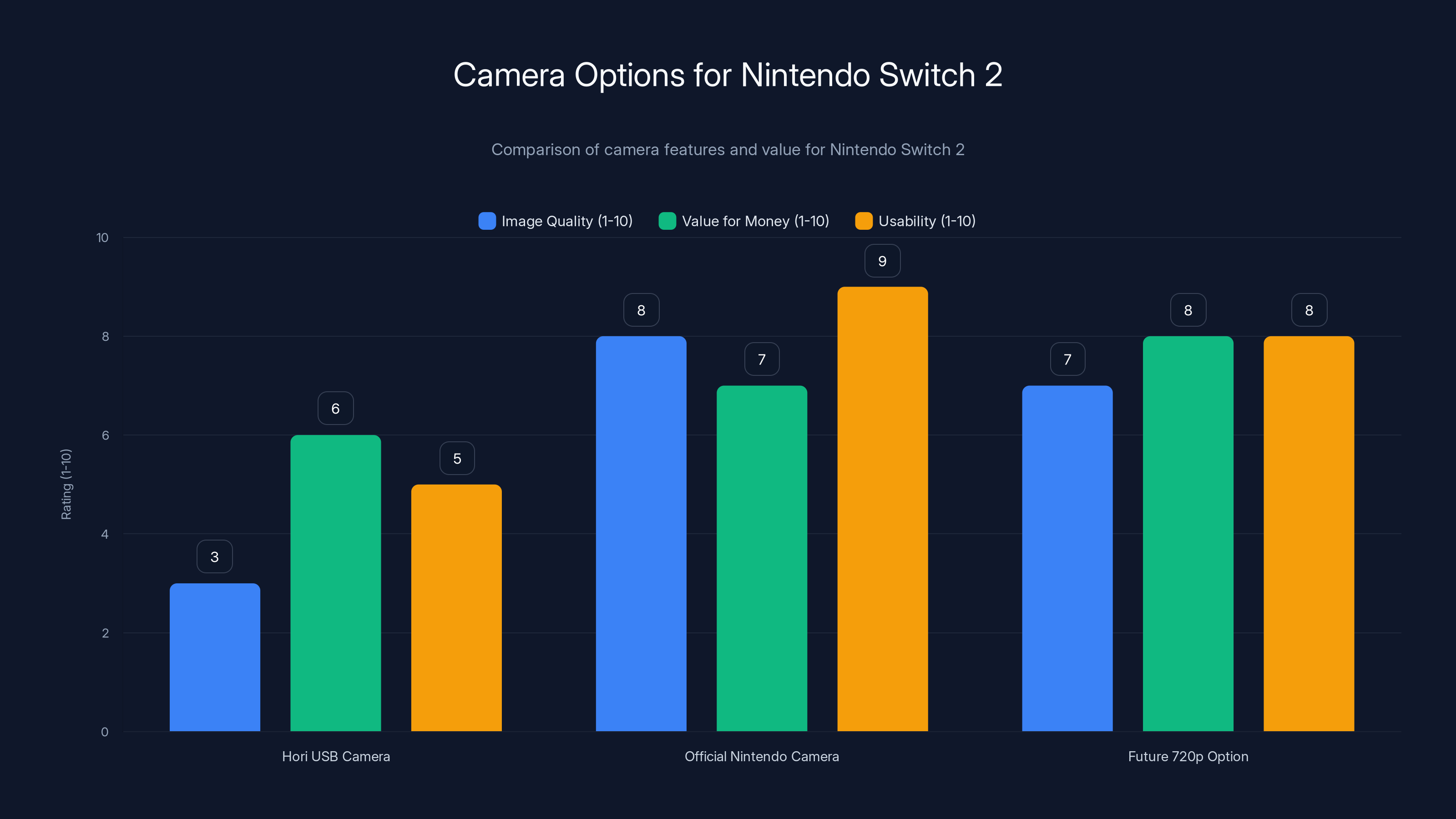 Camera Options for Nintendo Switch 2