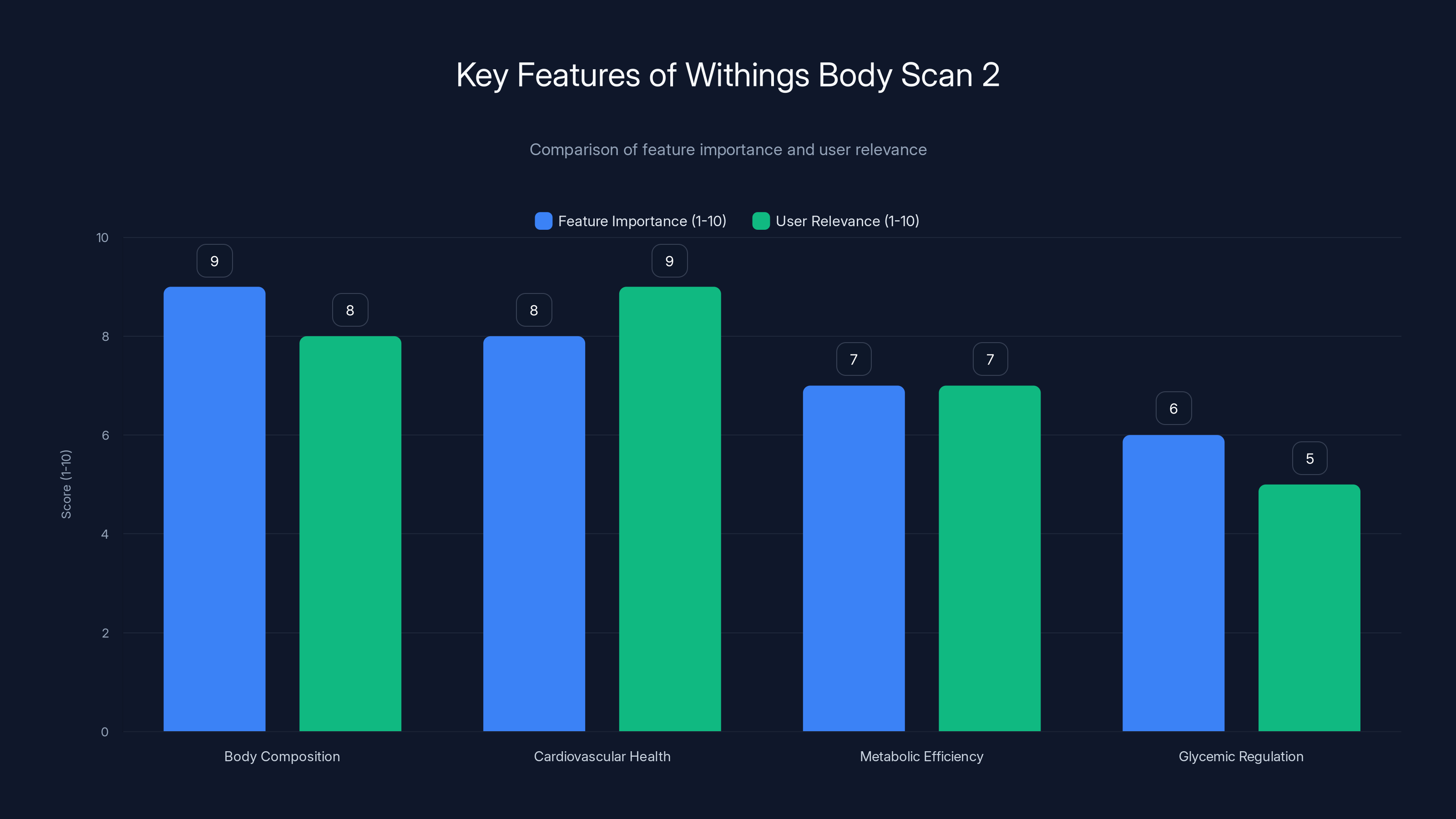 Key Features of Withings Body Scan 2