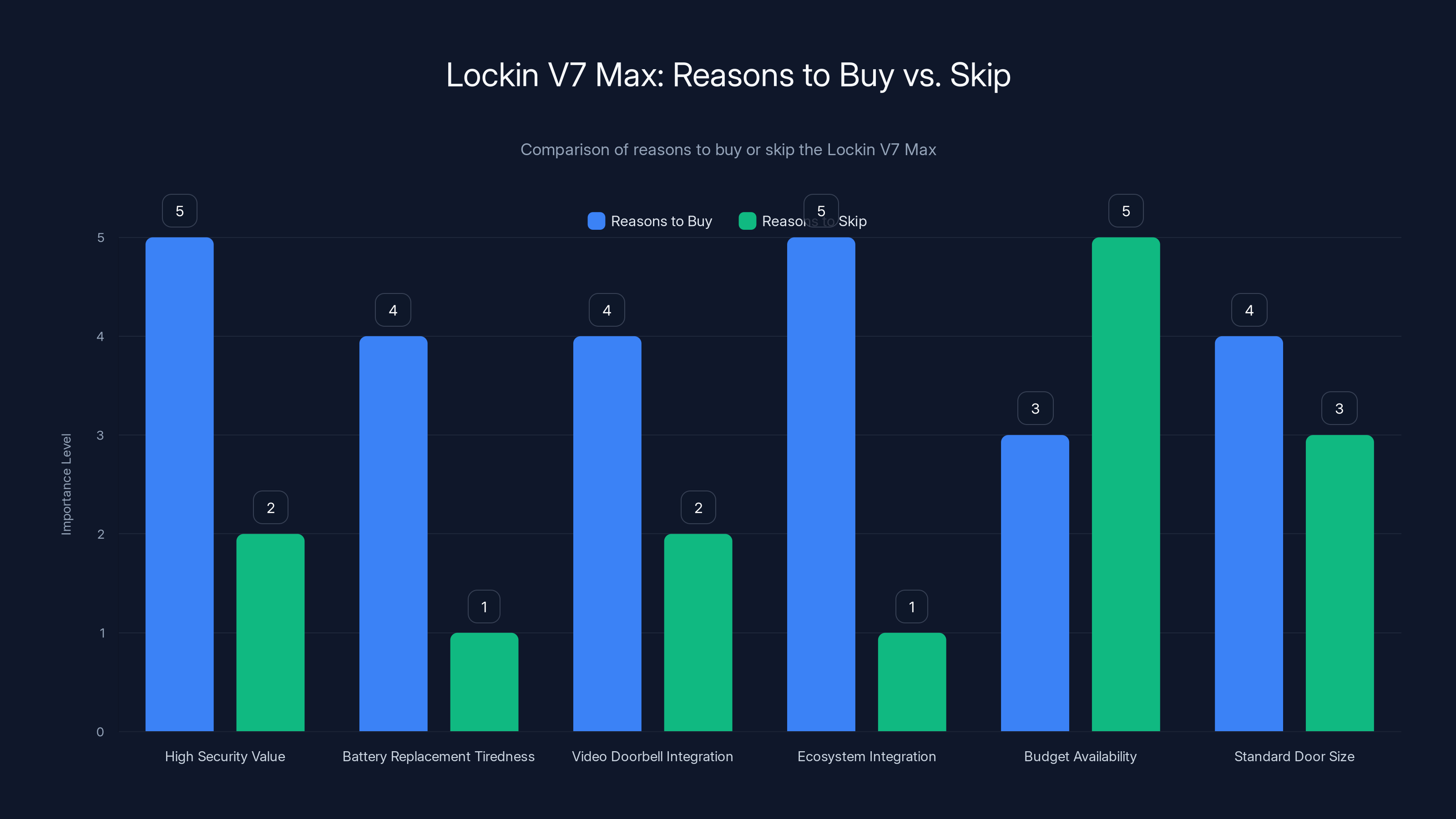 Lockin V7 Max: Reasons to Buy vs. Skip