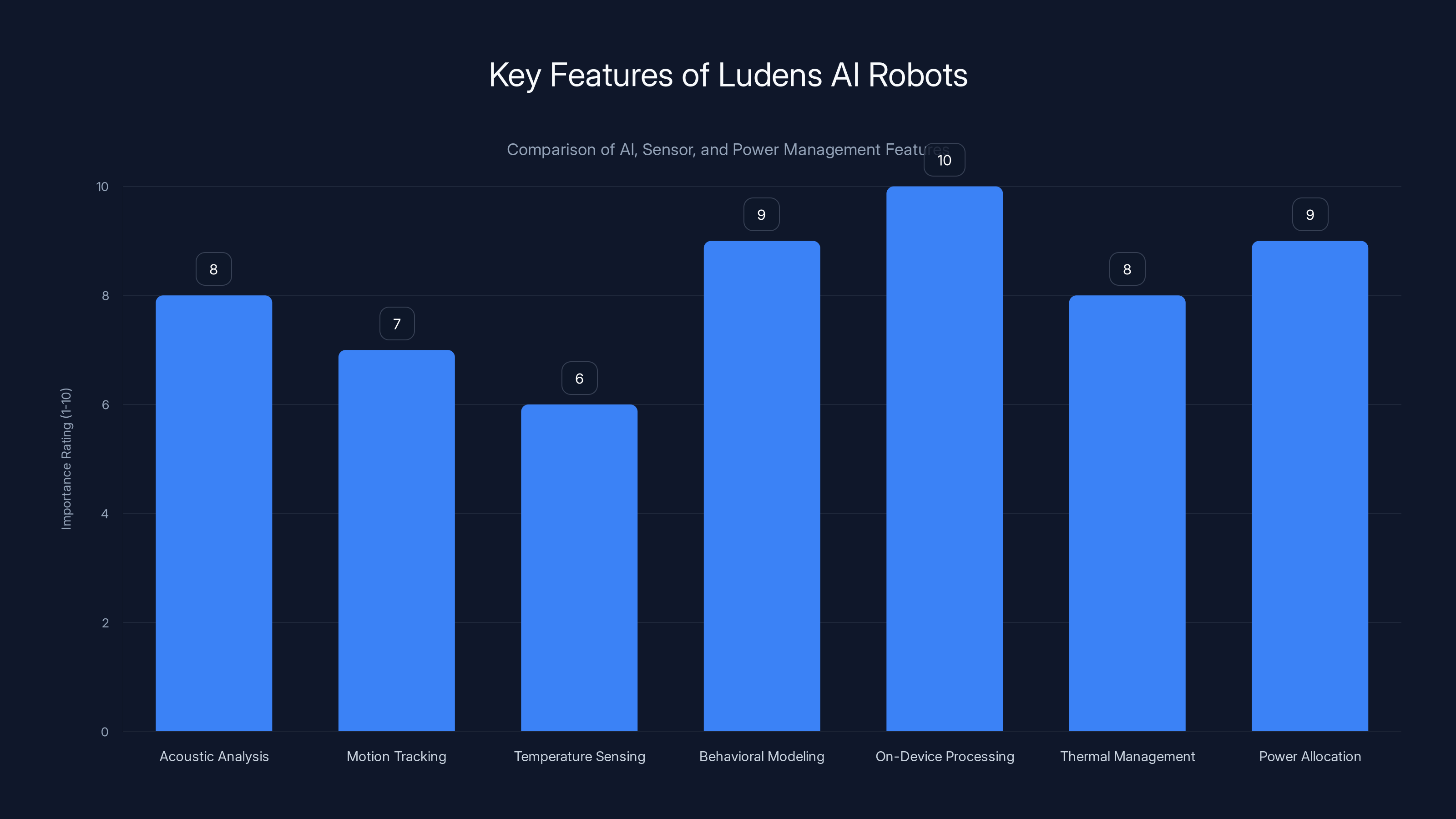 Key Features of Ludens AI Robots