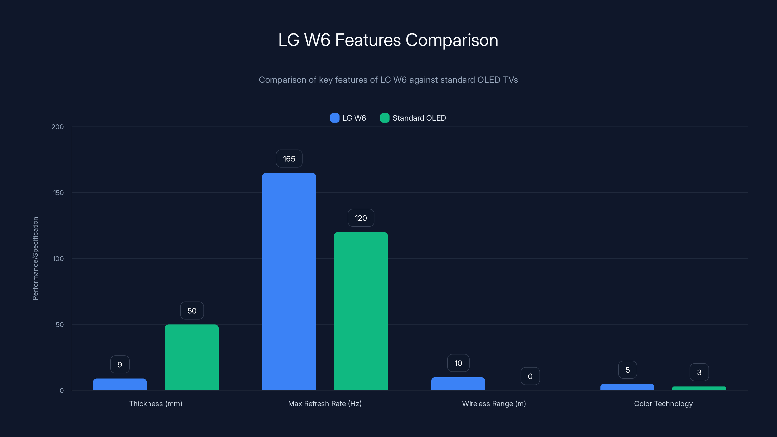 LG W6 Features Comparison
