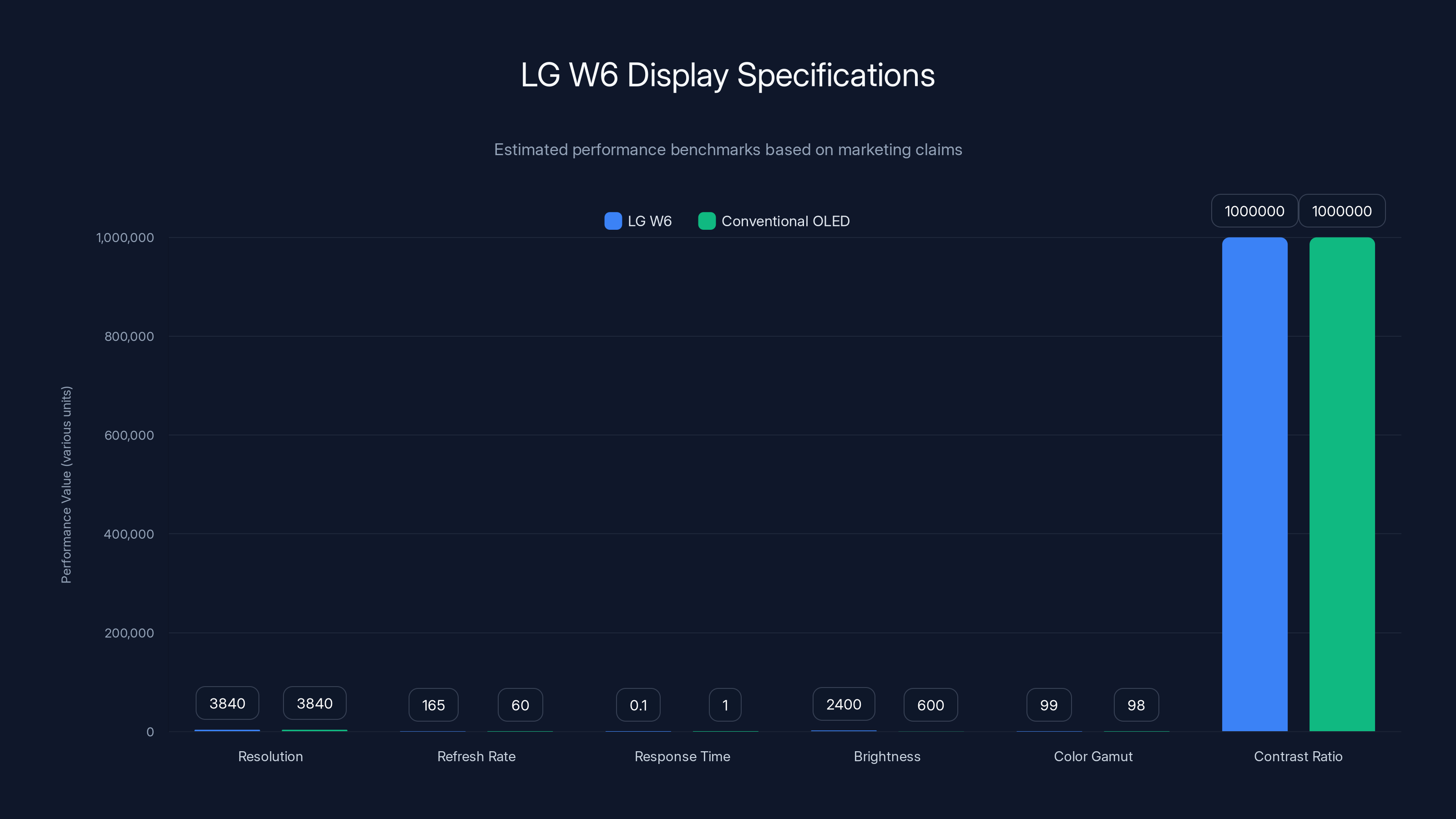 LG W6 Display Specifications