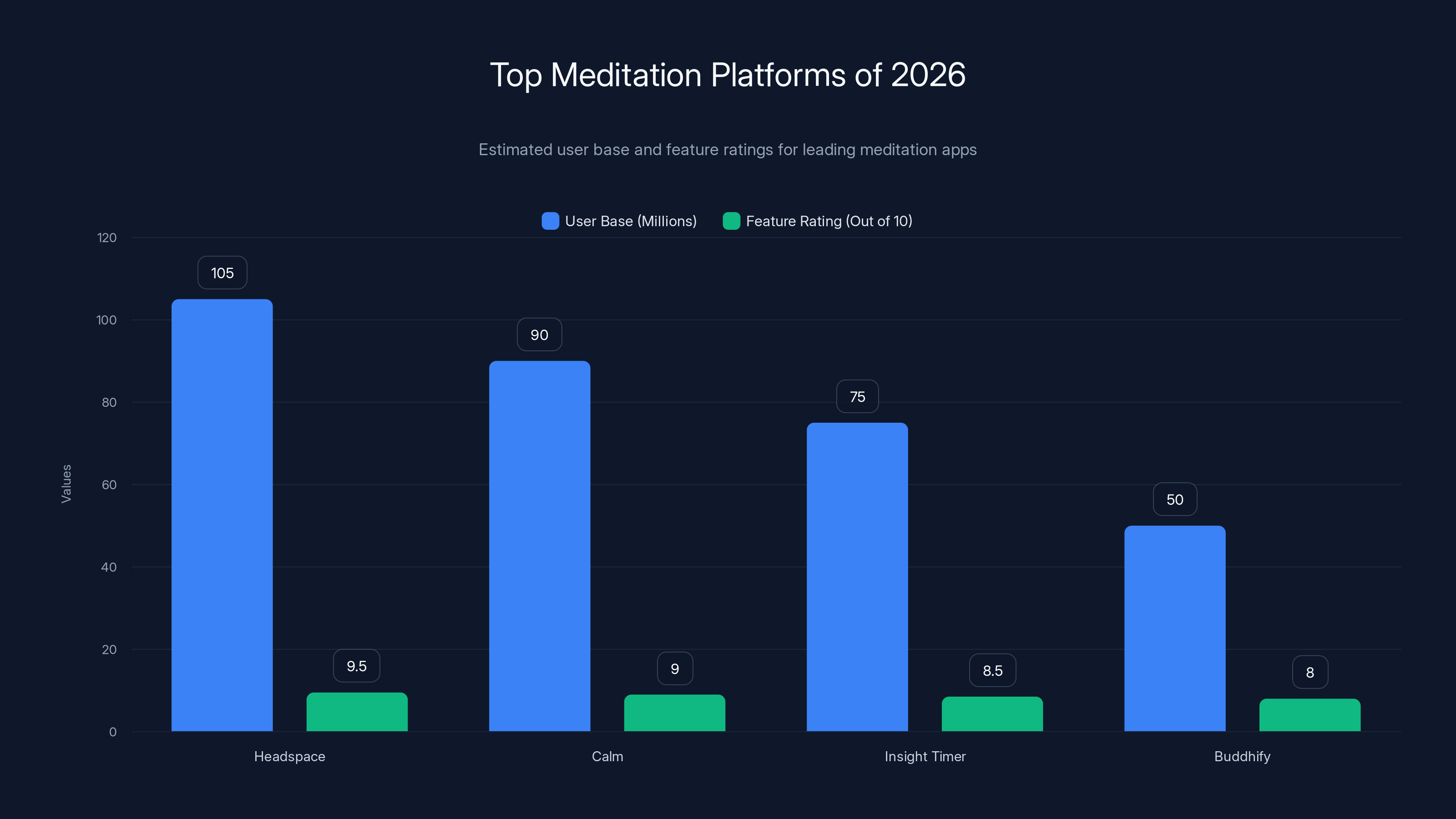 Top Meditation Platforms of 2026