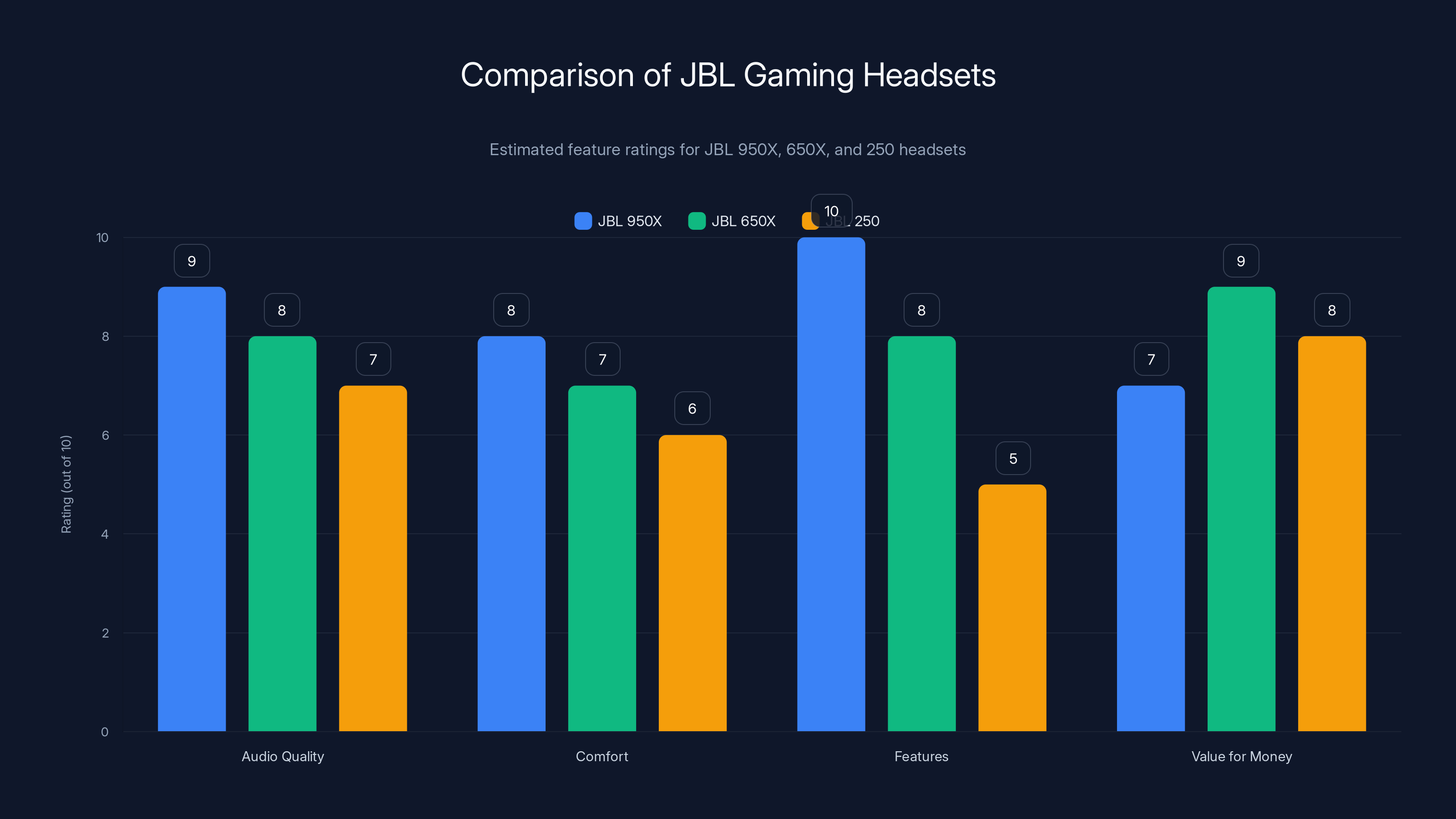 Comparison of JBL Gaming Headsets