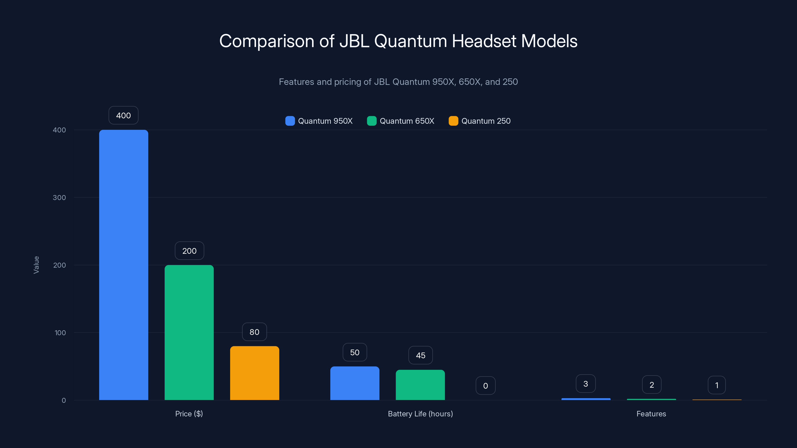 Comparison of JBL Quantum Headset Models