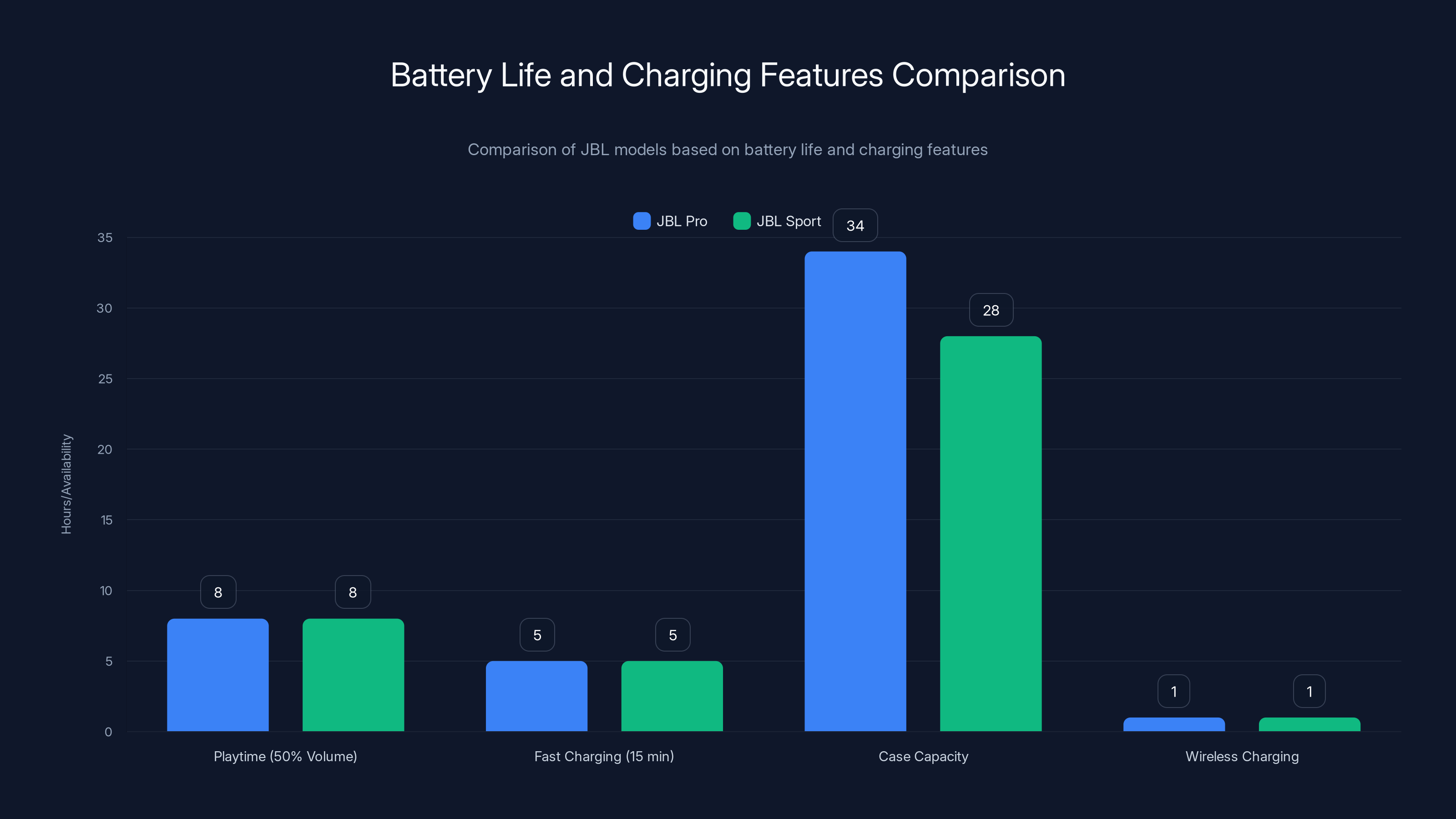 Battery Life and Charging Features Comparison