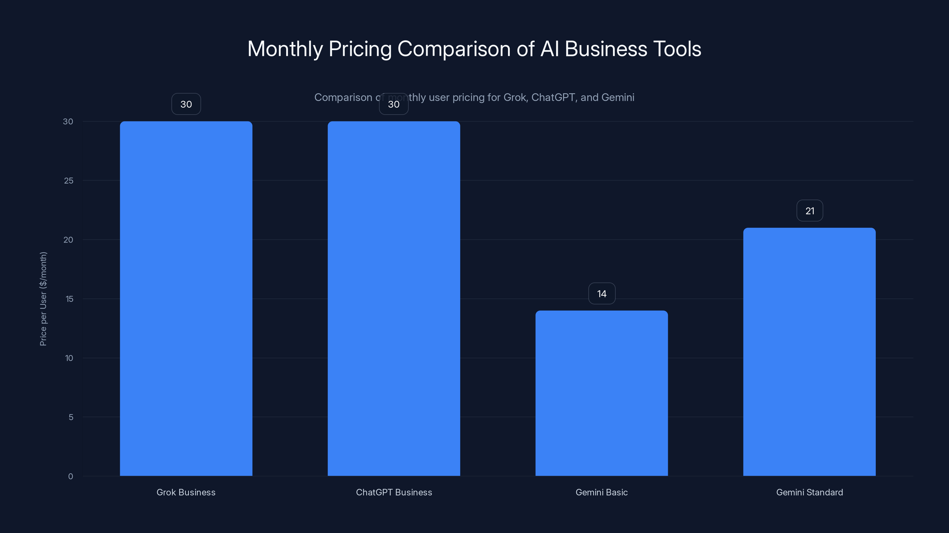 Monthly Pricing Comparison of AI Business Tools