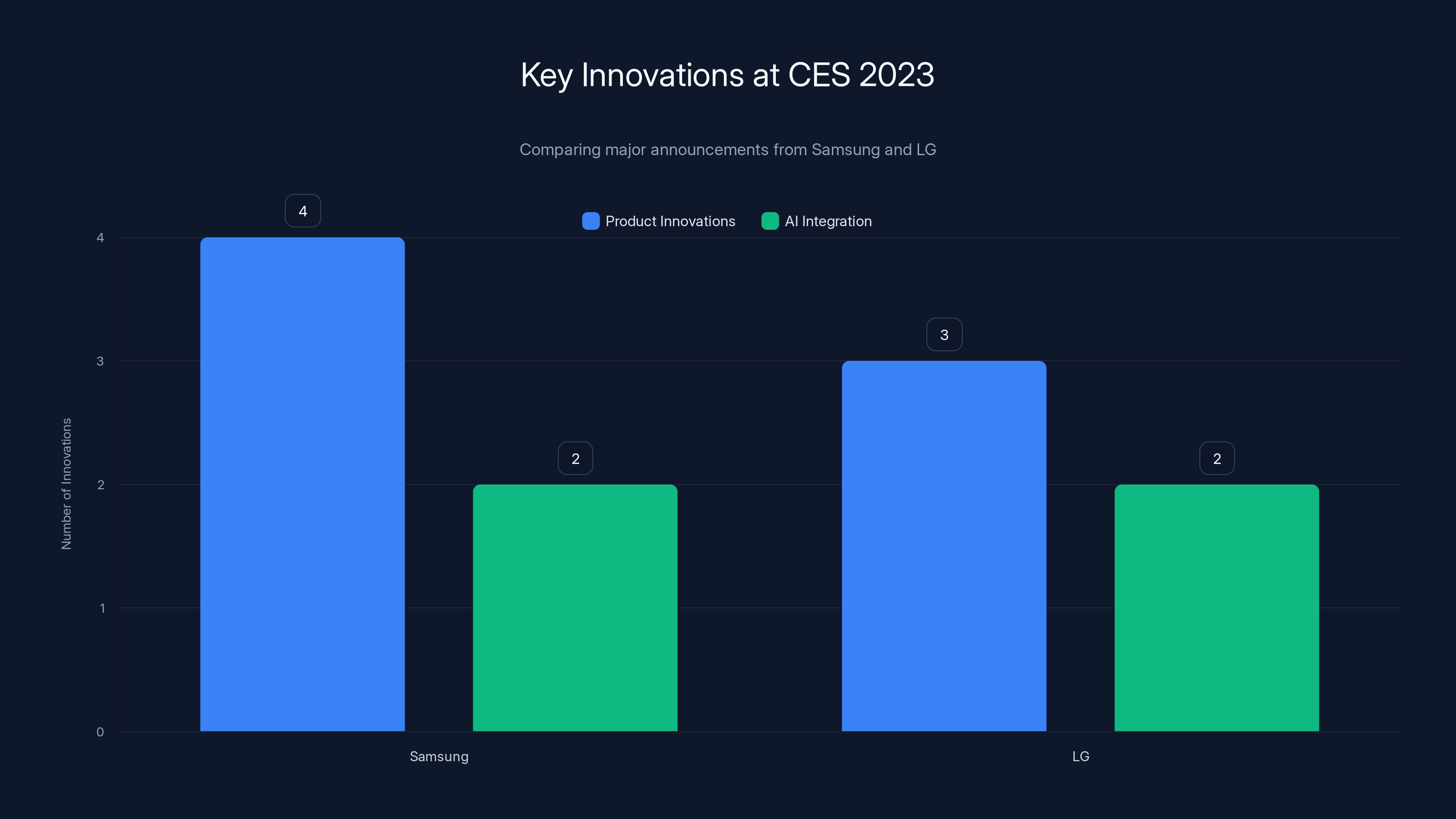 Key Innovations at CES 2023