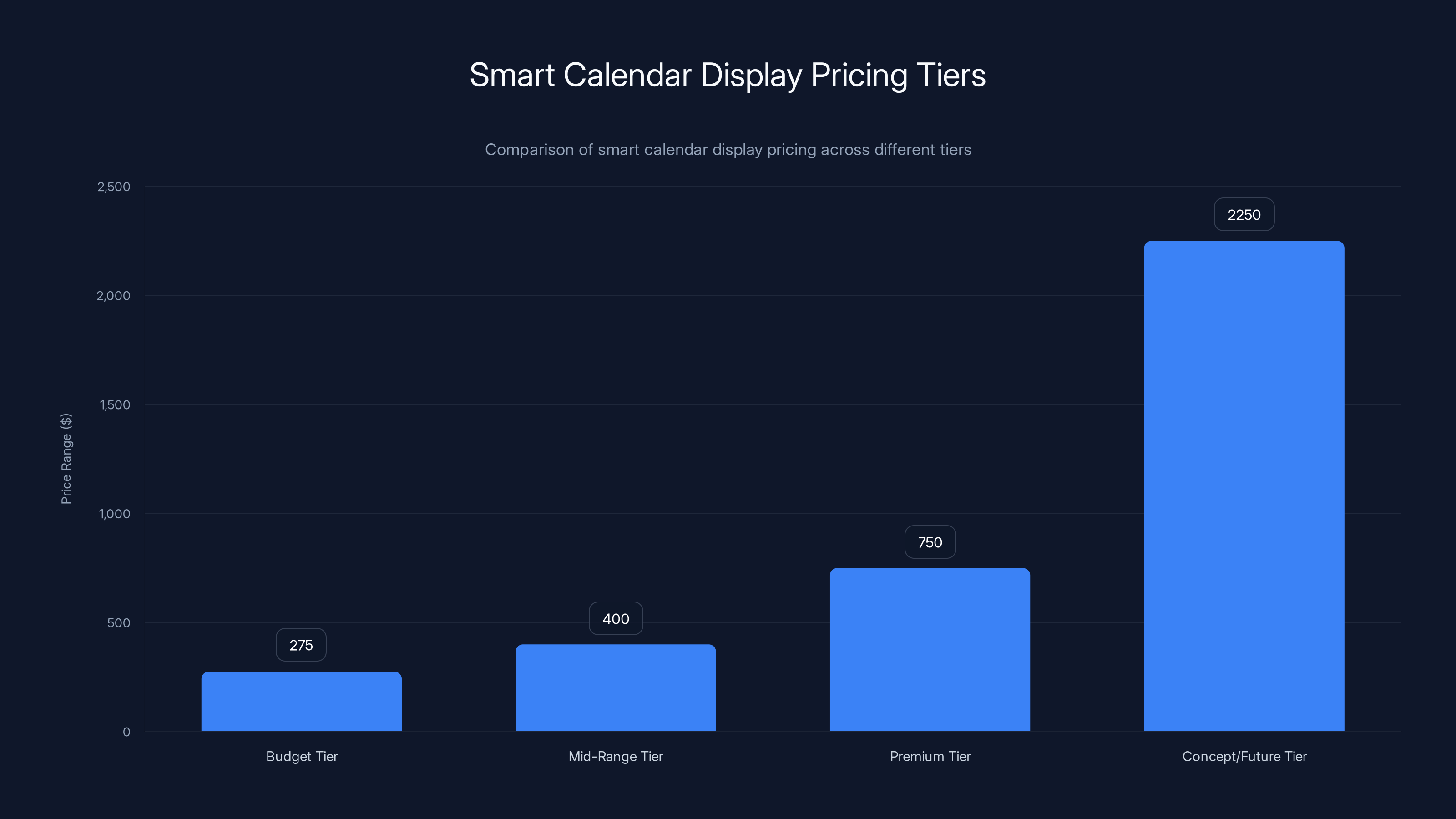 Smart Calendar Display Pricing Tiers