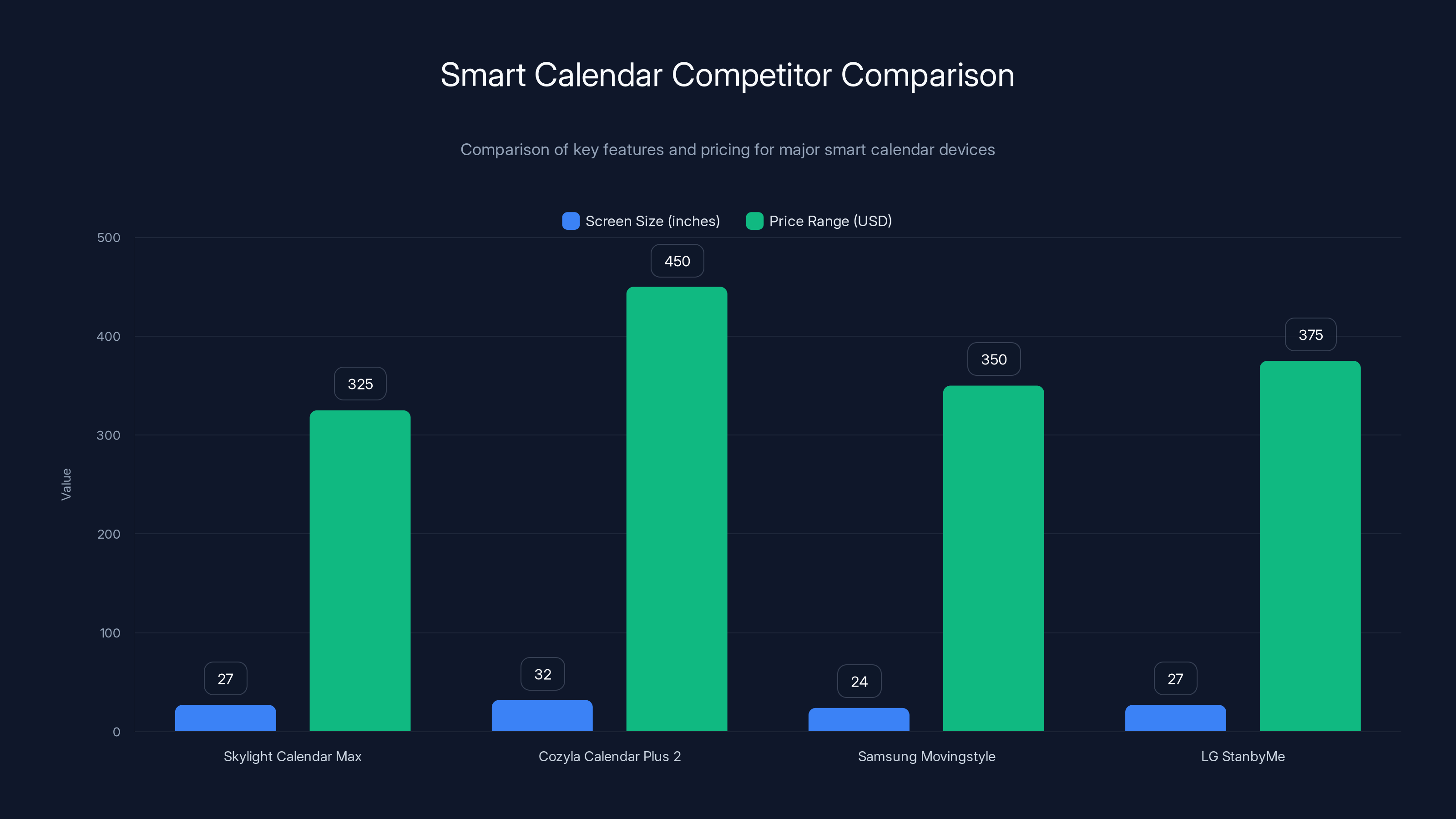 Smart Calendar Competitor Comparison