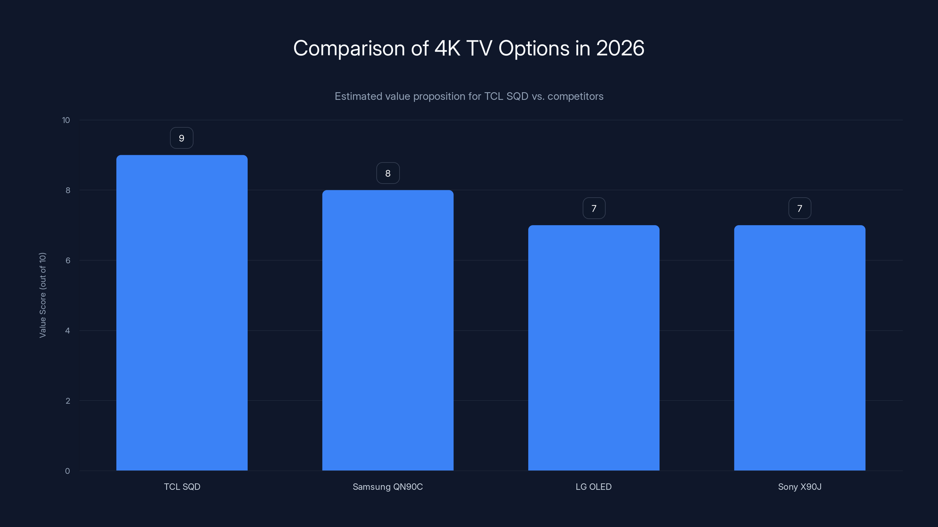 Comparison of 4K TV Options in 2026