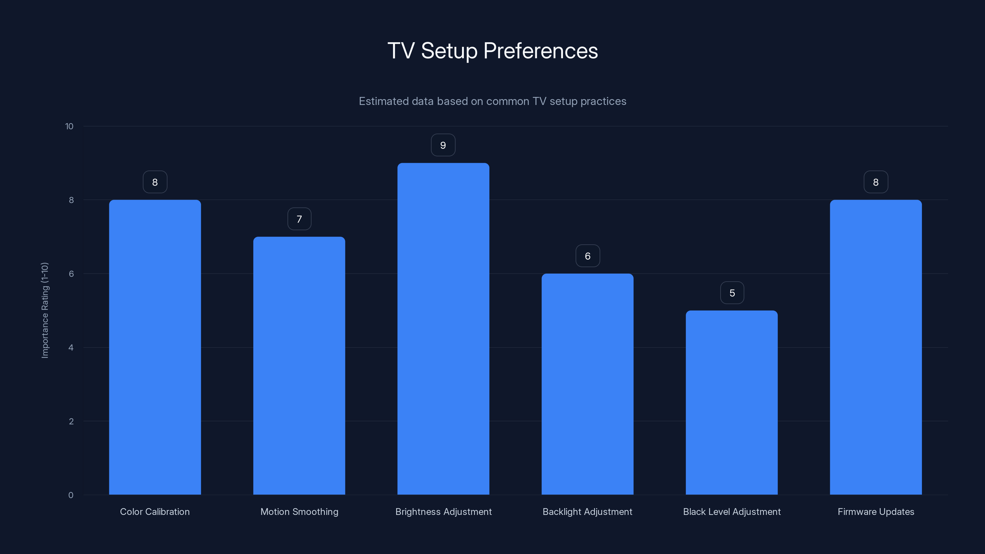 TV Setup Preferences