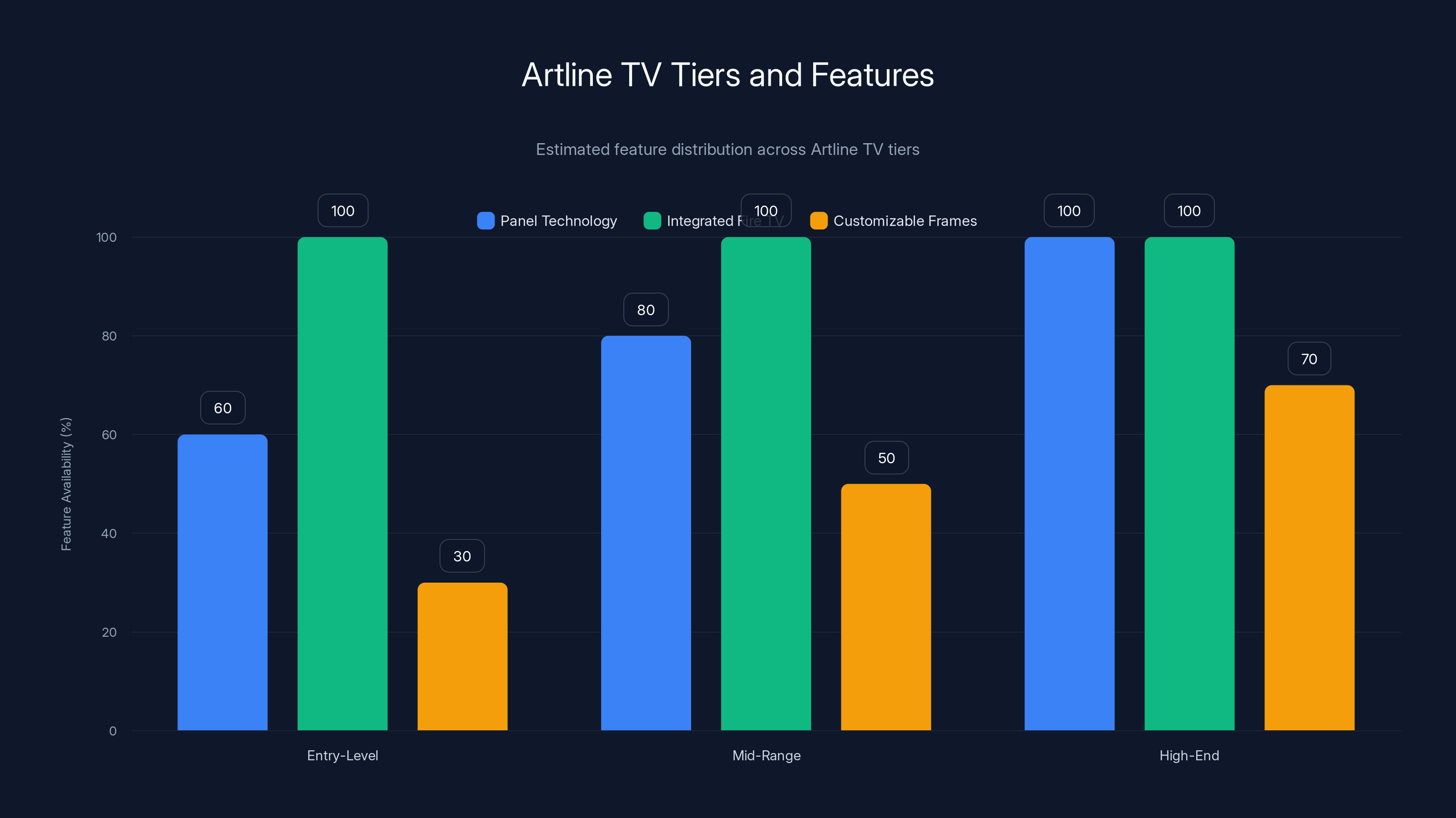 Artline TV Tiers and Features