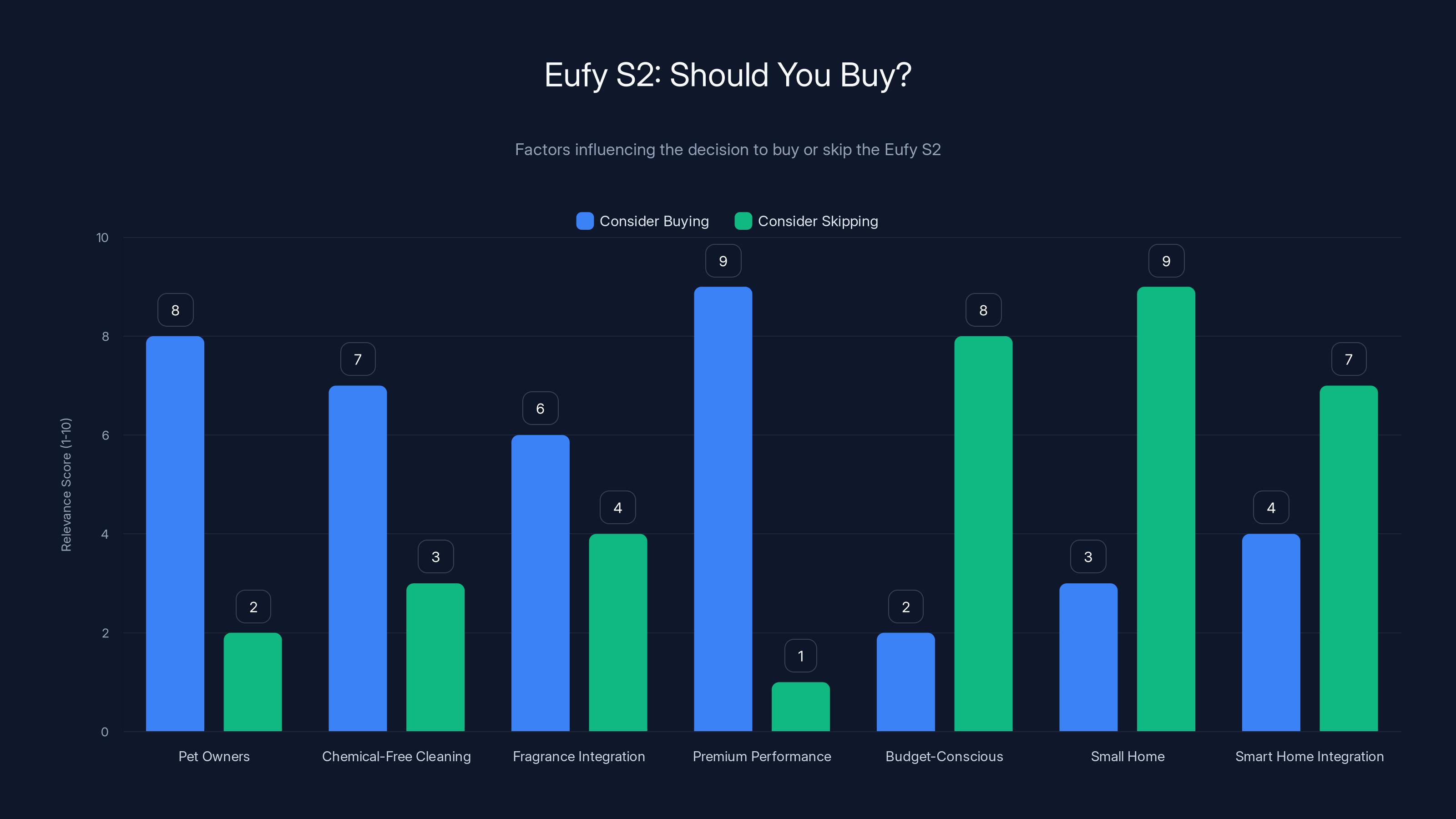 Eufy S2: Should You Buy?