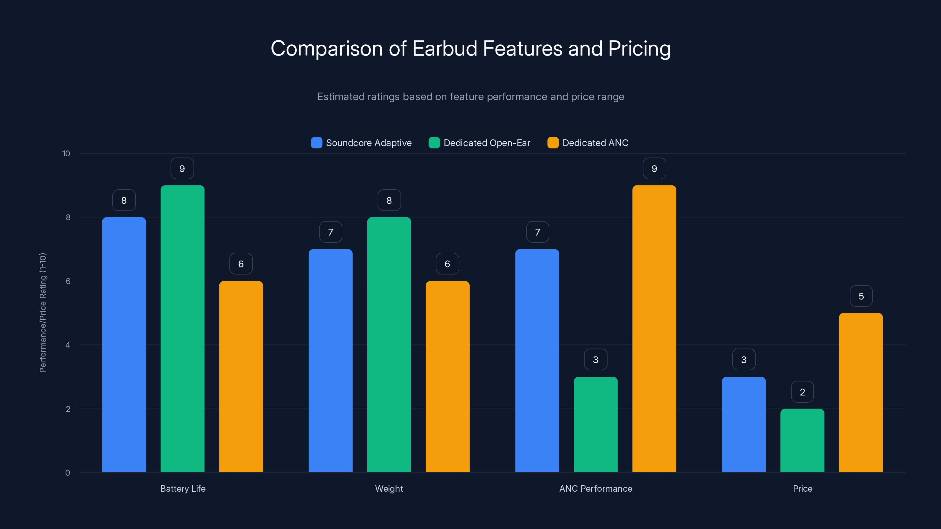Comparison of Earbud Features and Pricing