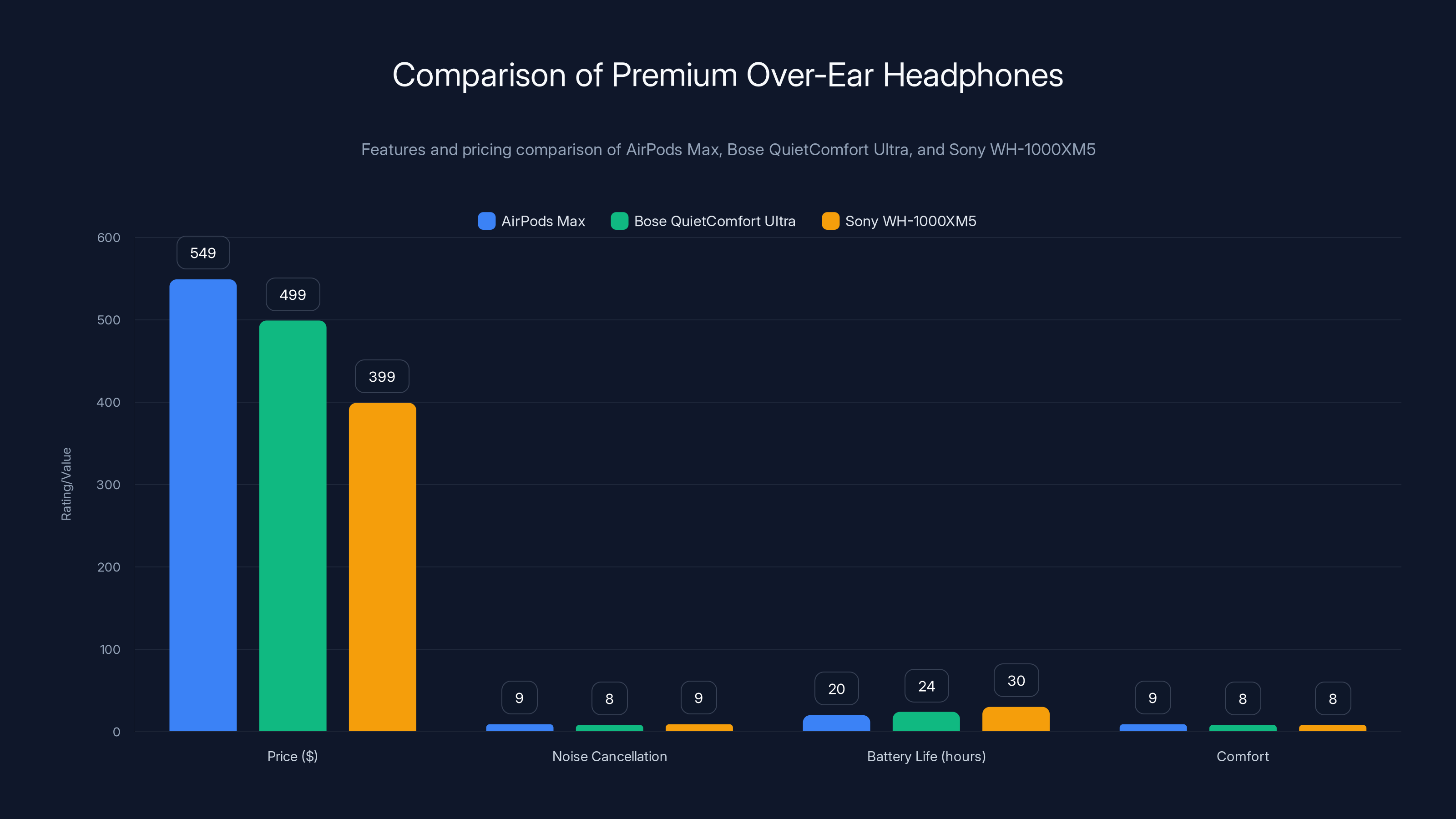 Comparison of Premium Over-Ear Headphones