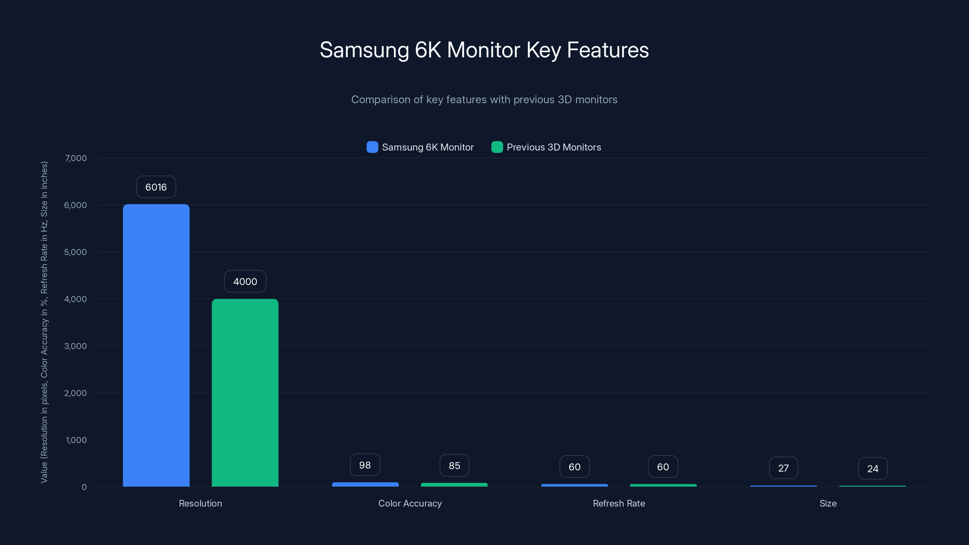 Samsung 6K Monitor Key Features