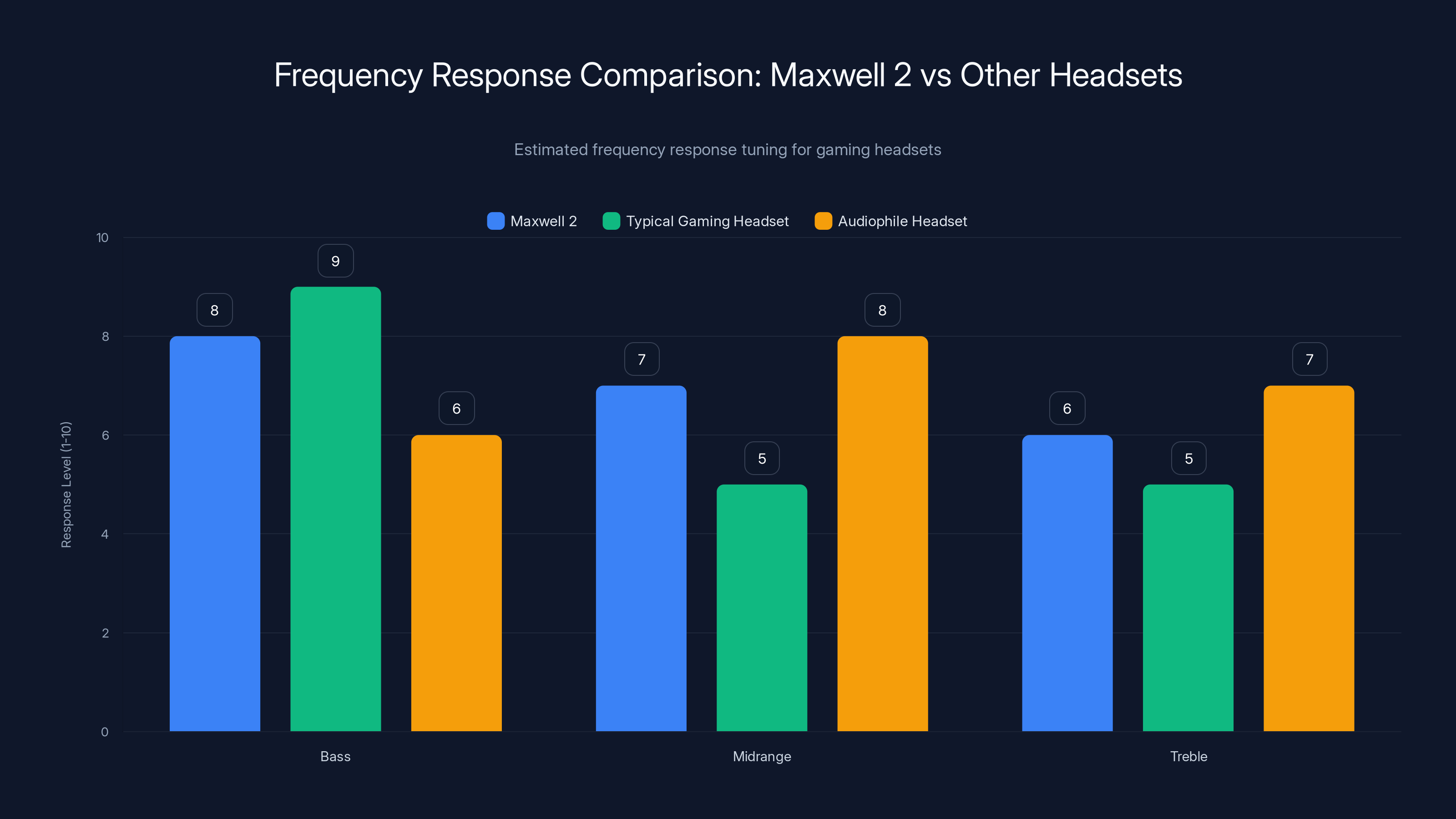 Frequency Response Comparison: Maxwell 2 vs Other Headsets