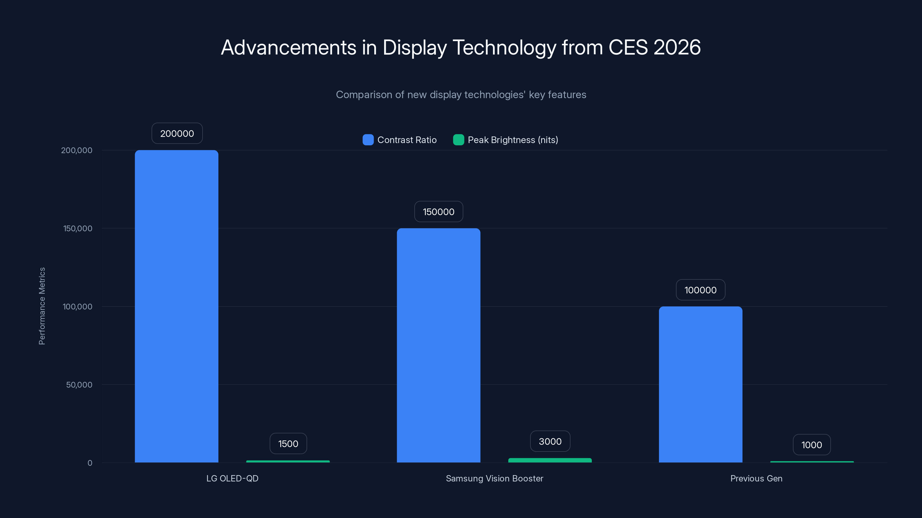Advancements in Display Technology from CES 2026