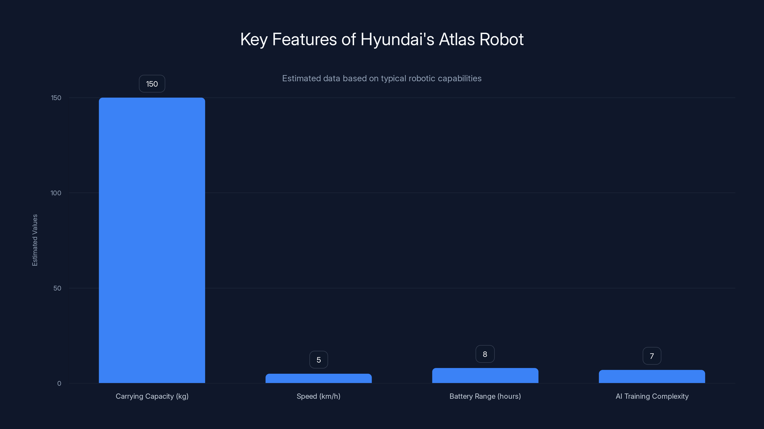Key Features of Hyundai's Atlas Robot