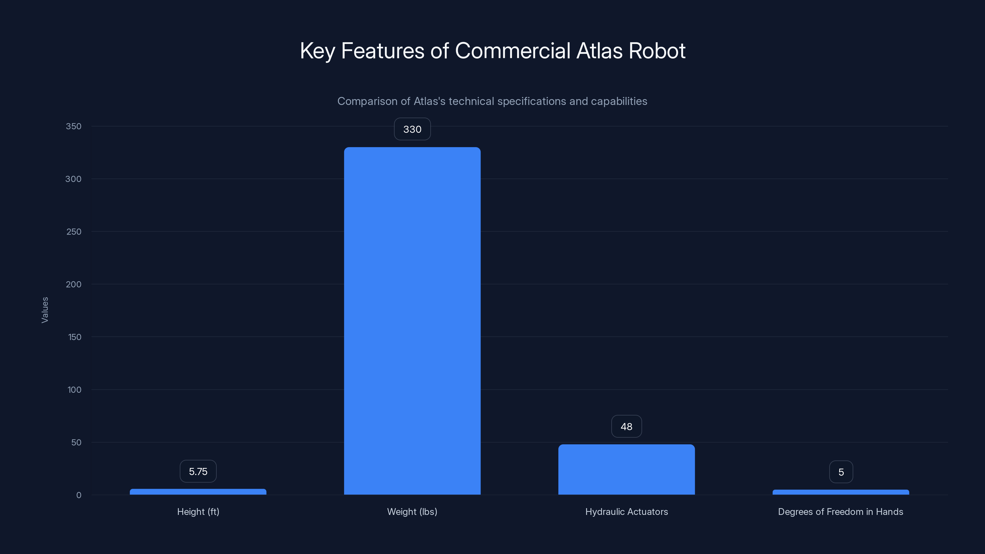Key Features of Commercial Atlas Robot