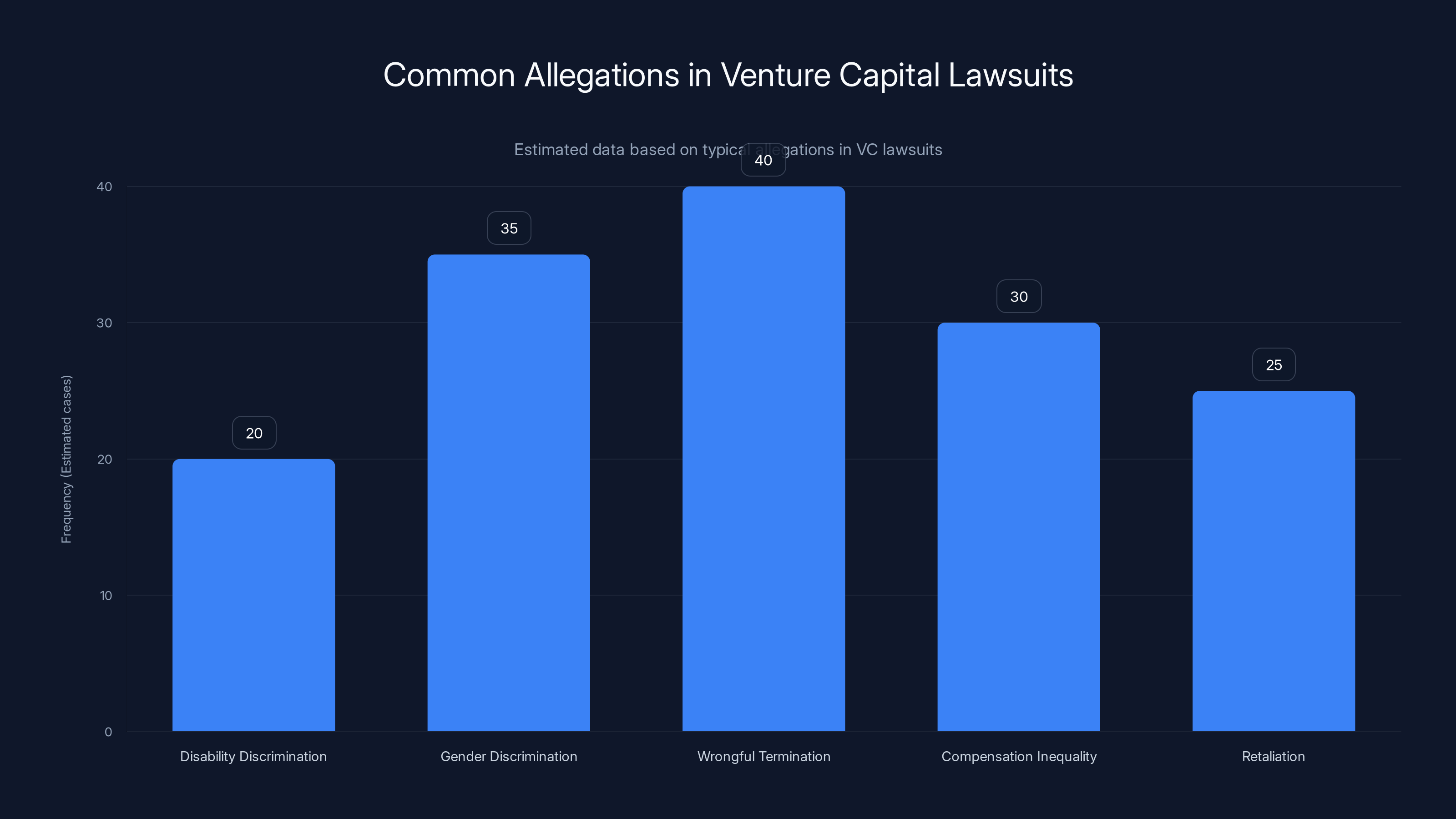 Common Allegations in Venture Capital Lawsuits