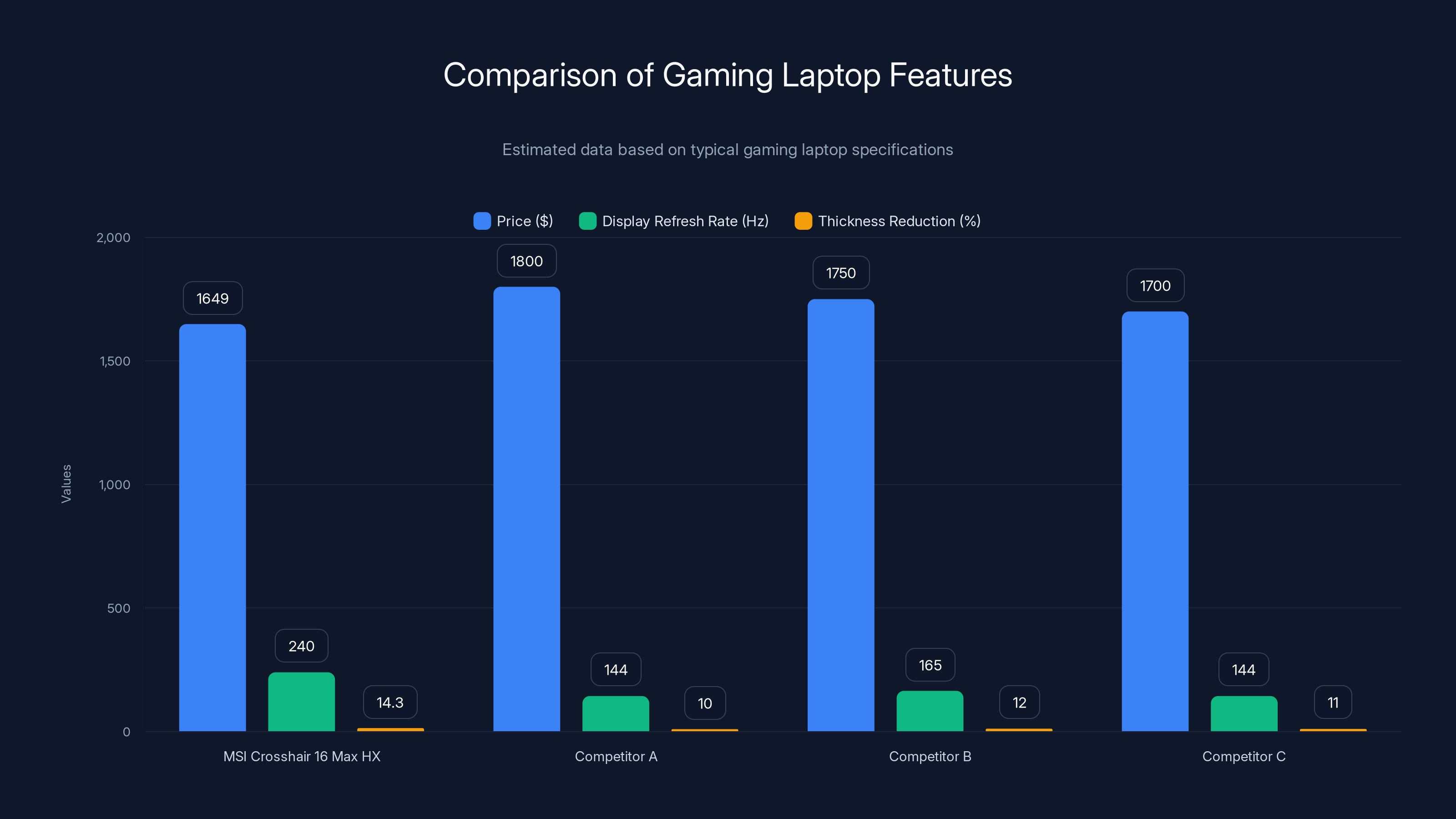 Comparison of Gaming Laptop Features
