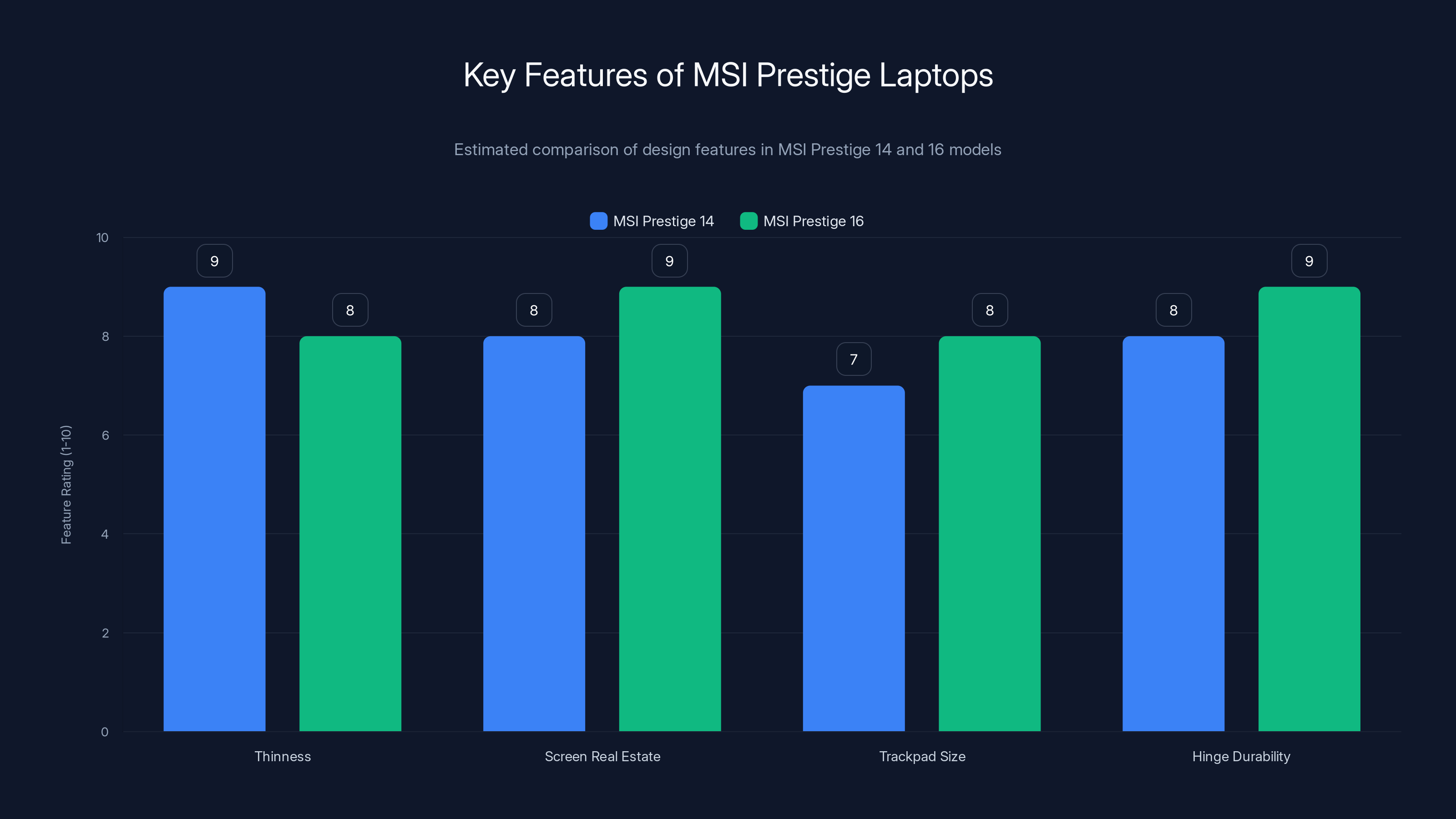 Key Features of MSI Prestige Laptops