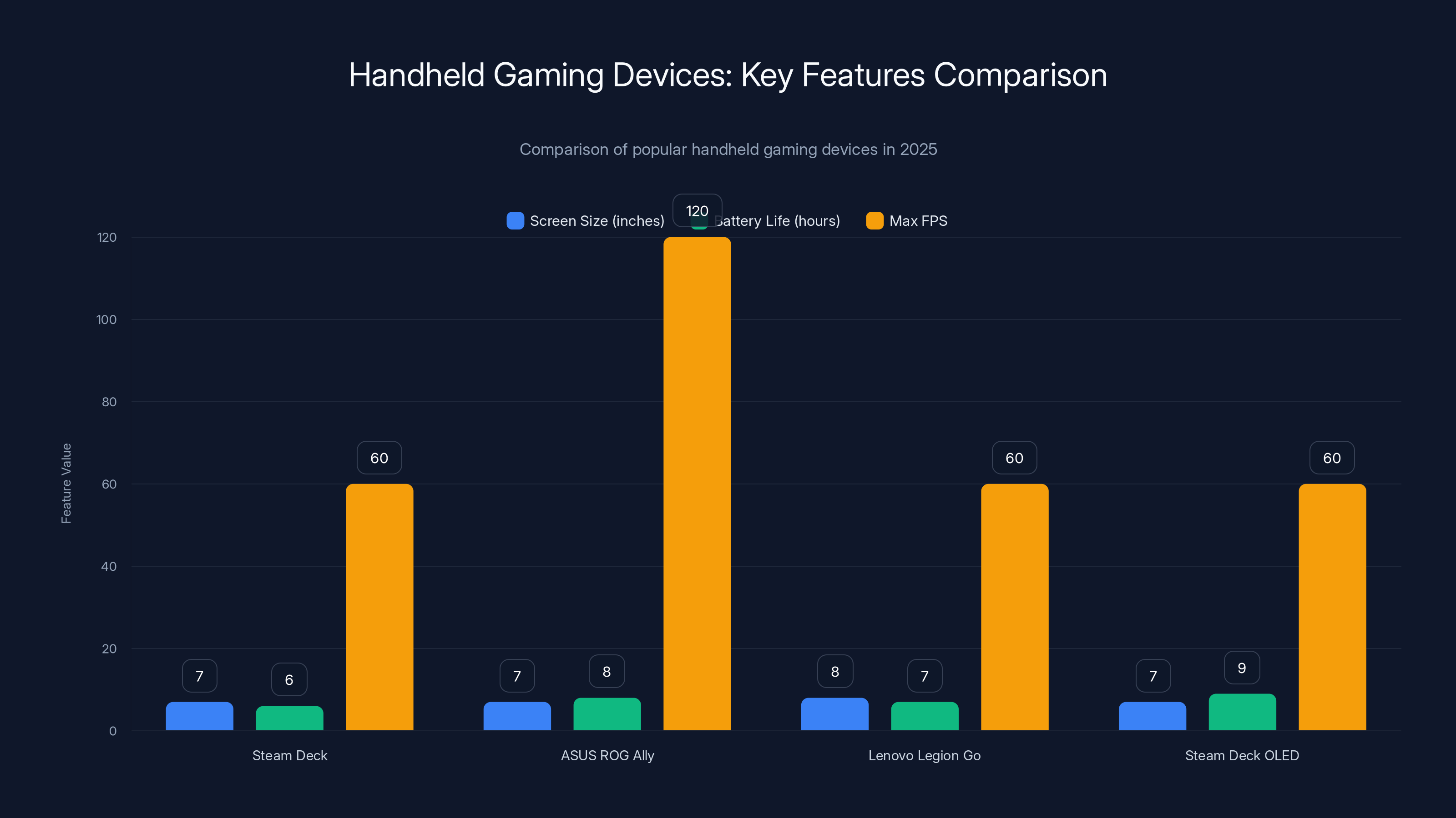 Handheld Gaming Devices: Key Features Comparison