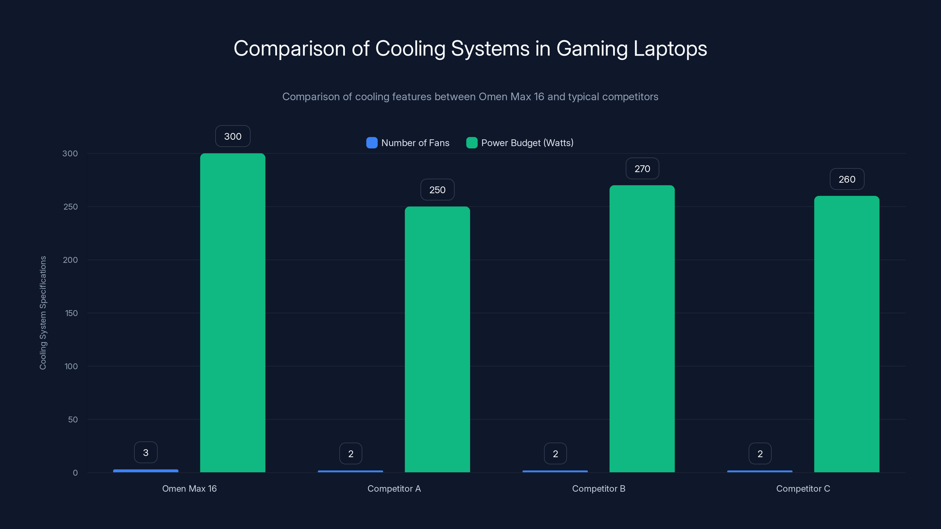Comparison of Cooling Systems in Gaming Laptops