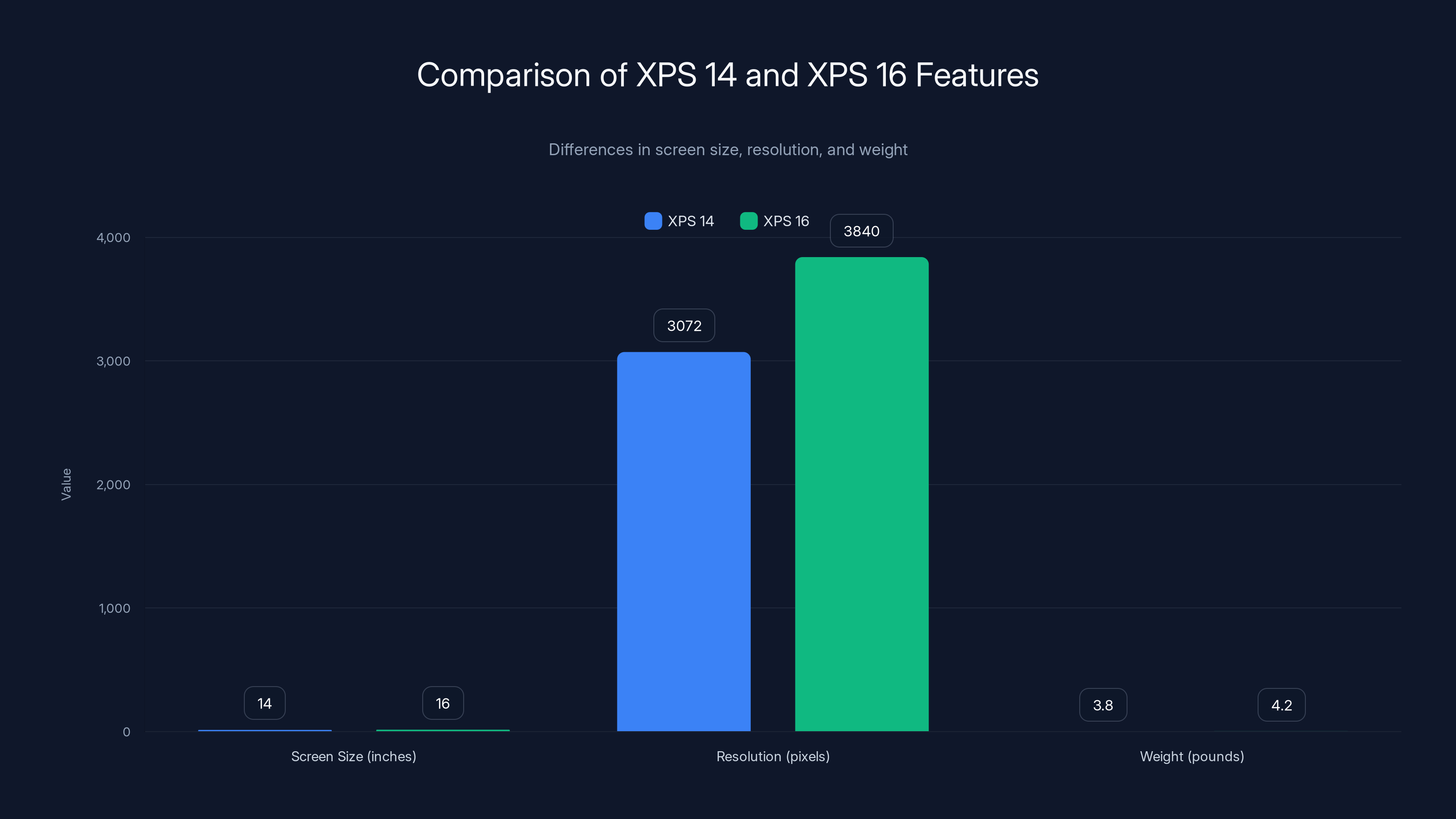 Comparison of XPS 14 and XPS 16 Features