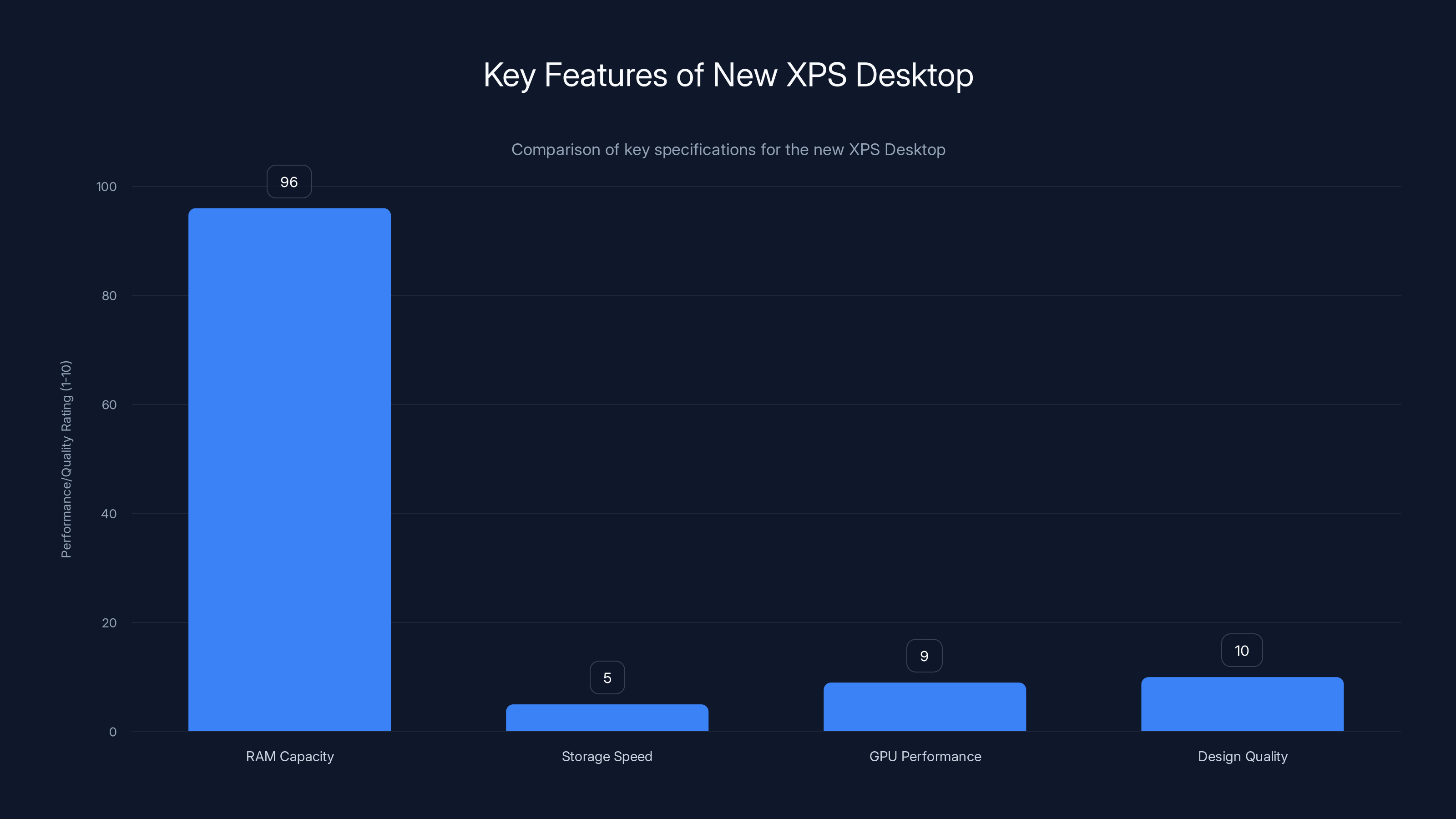 Key Features of New XPS Desktop