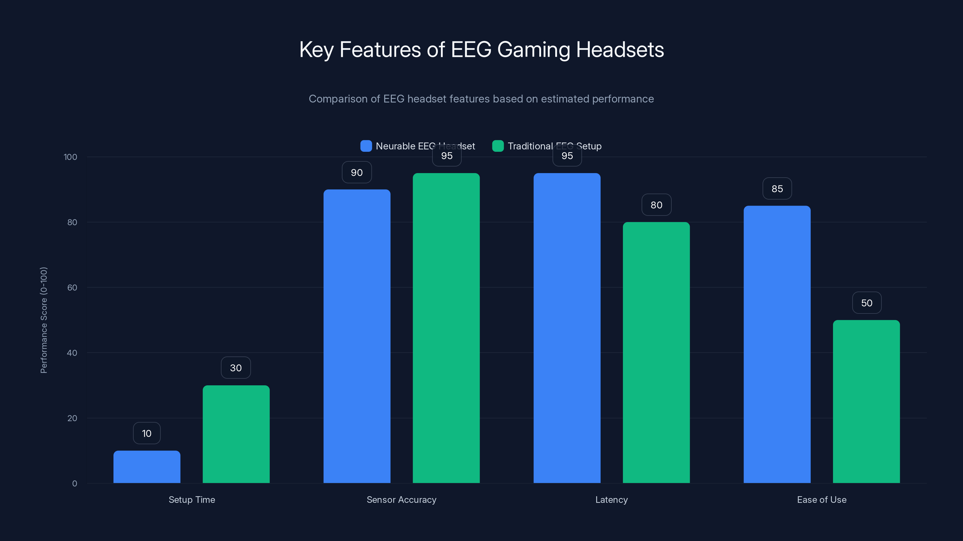 Key Features of EEG Gaming Headsets