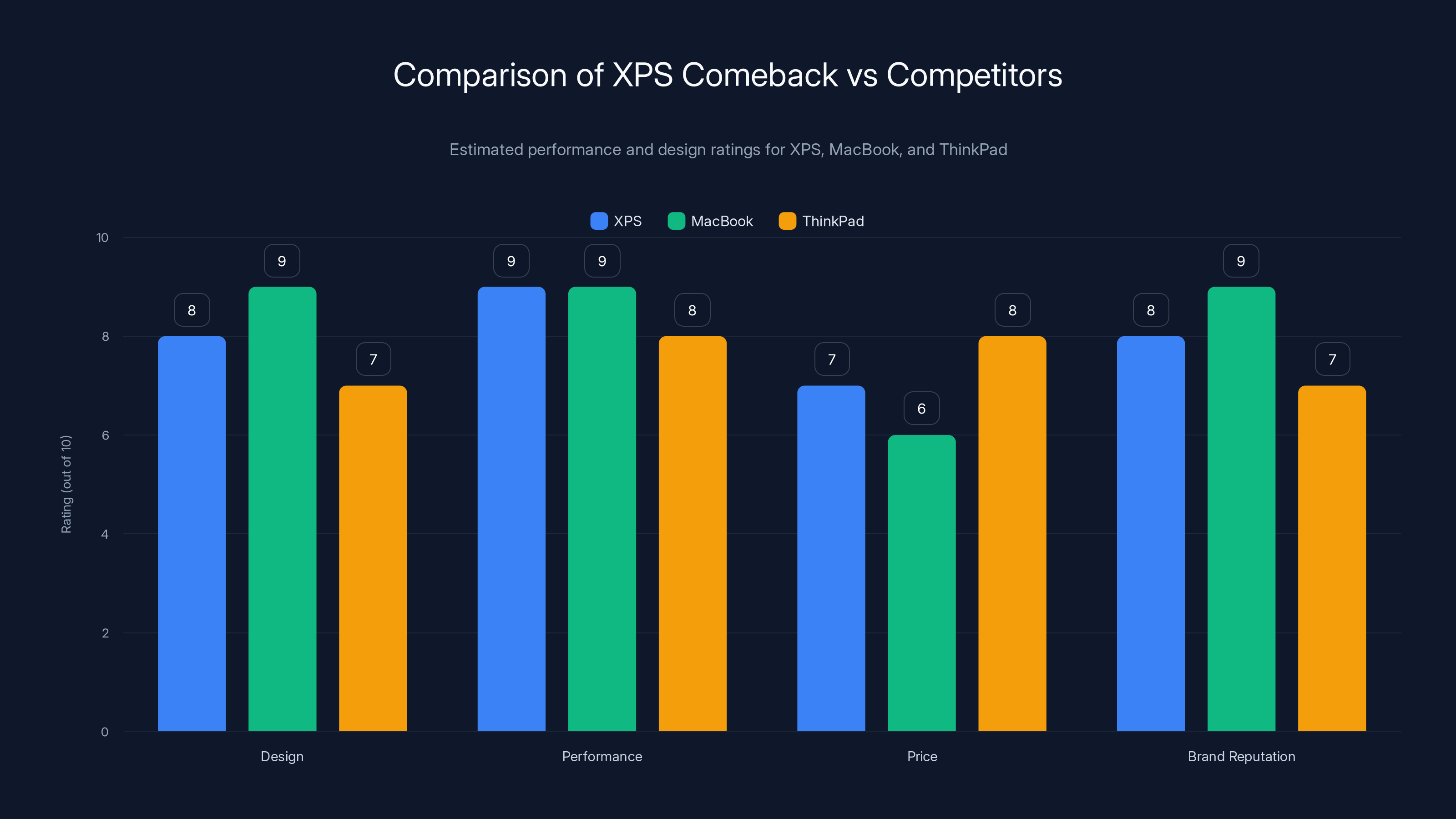 Comparison of XPS Comeback vs Competitors